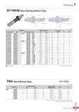 1002 FBH Series BT-FBHB Micro Boring Balance Type Fig 1 Fig 2 (mm) Designation Boring Range 0D L Max Boring Fig Micro Boring Mead Bite Body (Basic Holder) Min M Каталог KORLOY 2016 Металлорежущий инструмент для точения фрезерования сверления и инструментальная станочная оснастка для металлообрабатывающих станков Стр. I61 ENG