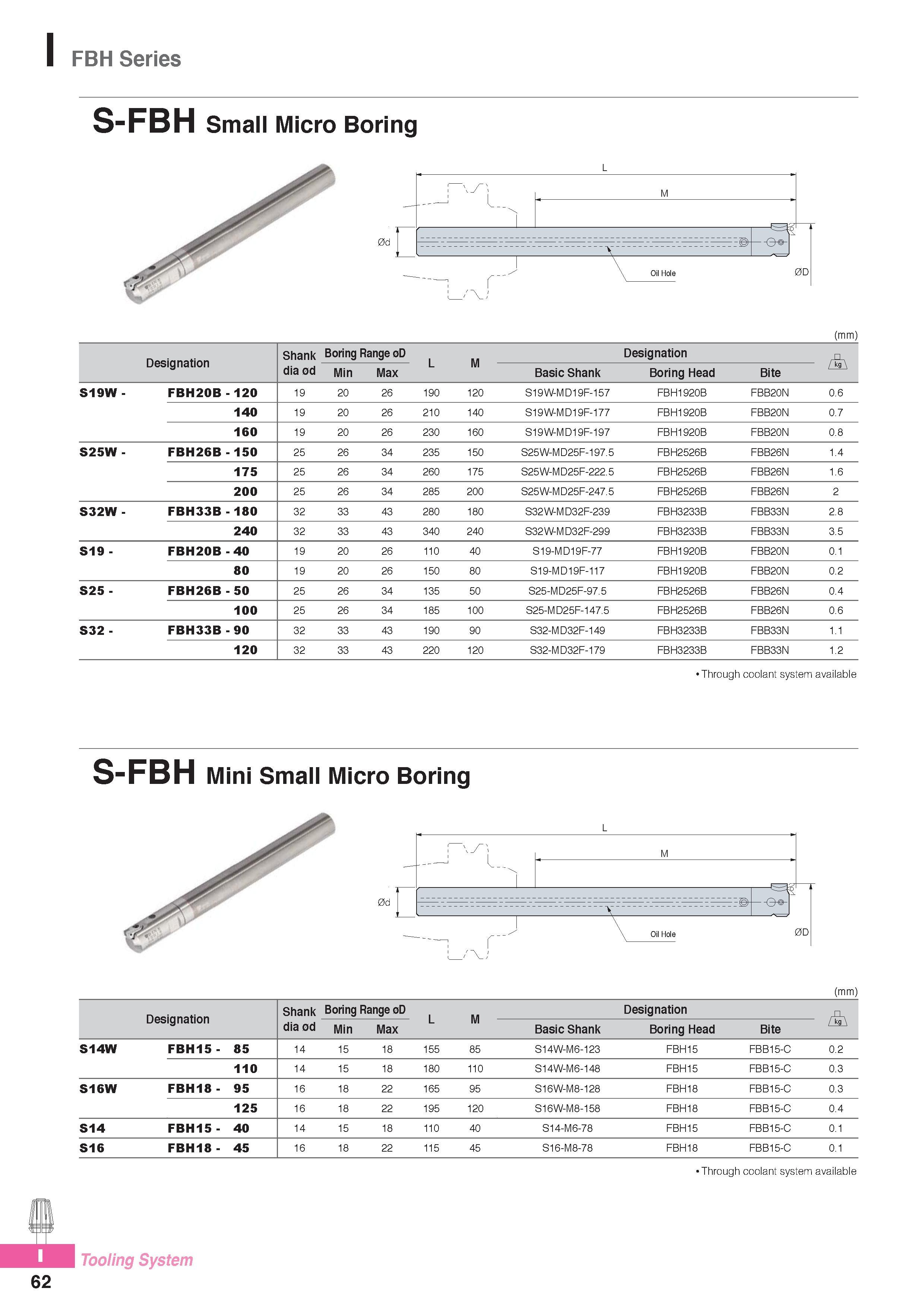 1003 FBH Series S-FBH Small Micro Boring (mm) Designation Shank dia od Boring Range oD L Designation AH Min Max Basic Shank Boring Head Bite k9\ S19W - FBH20B - Каталог KORLOY 2016 Металлорежущий инструмент для точения фрезерования сверления и инструментальная станочная оснастка для металлообрабатывающих станков Стр. I62