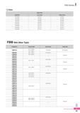 1004 FBH Series Parts Spare Parts Type(FBH) Lock Screw Clamp Screw FBH1920B BTF0404 BXC0304 FBH2526B BTF0505 BXC0405 FBH3233B BTF0606 BXC0506 FBH4042B BTF0808 B Каталог KORLOY 2016 Металлорежущий инструмент для точения фрезерования сверления и инструментальная станочная оснастка для металлообрабатывающих станков Стр. I63 ENG