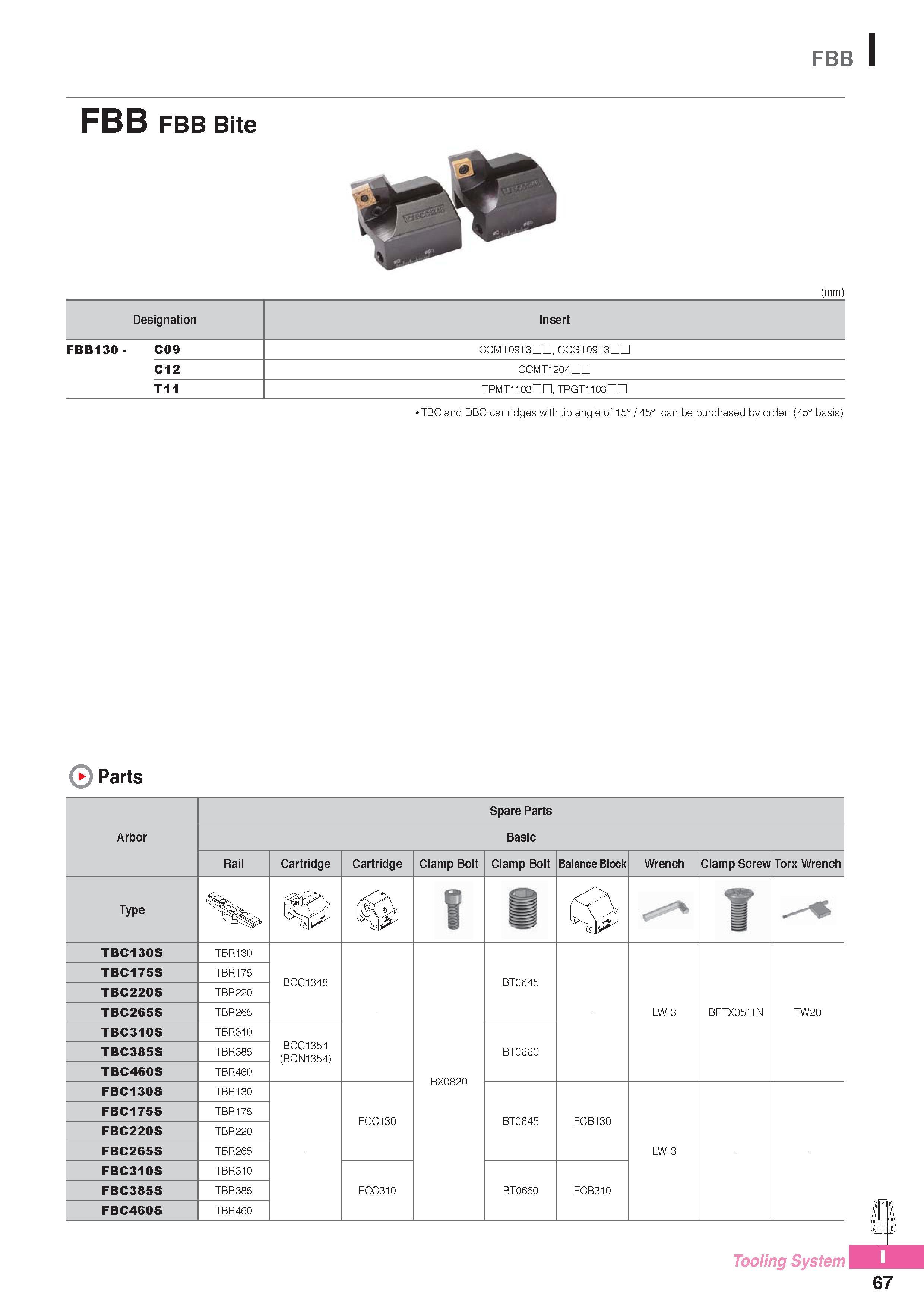 1008 FBB I FBB FBB Bite (mm) Designation Insert FBB130- C09 CCMT09T3DQ CCGT09T3DD C12 CCMT1204DD T11 TPMT1103HD, TPGT1103DD TBC and DBC cartridges with tip angl Каталог KORLOY 2016 Металлорежущий инструмент для точения фрезерования сверления и инструментальная станочная оснастка для металлообрабатывающих станков Стр. I67