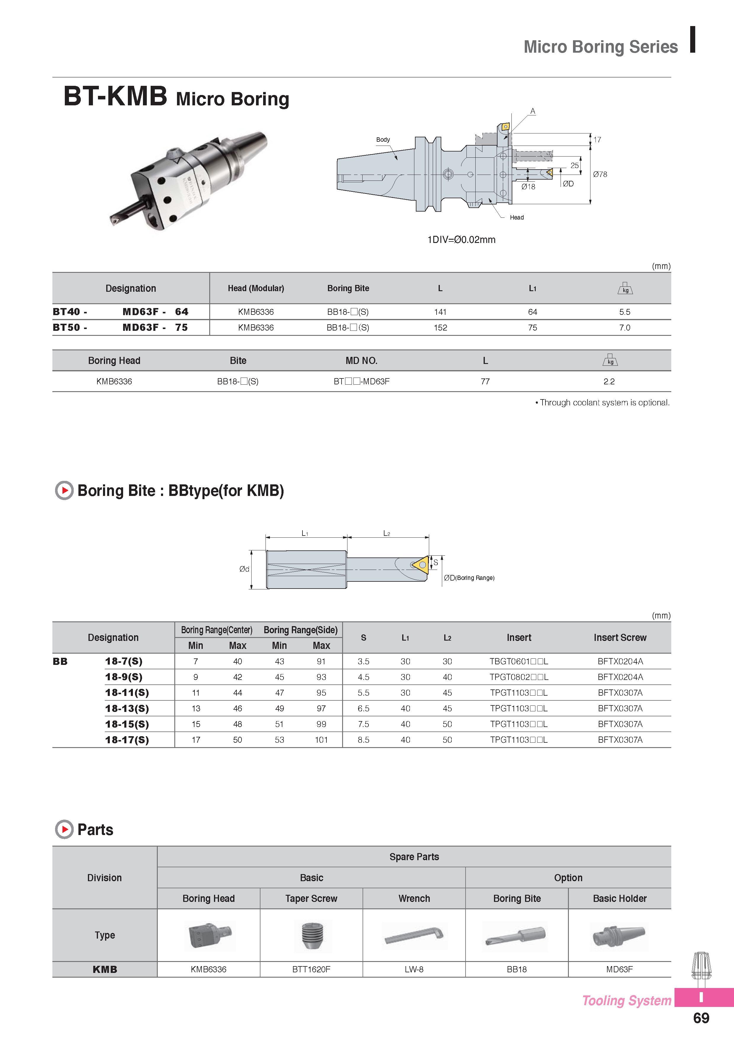 1010 Micro Boring Series BT-KMB Micro Boring 1DIV=0O O2mm (mm) Designation Head (Modular) Boring Bite L L1 BT40 - MD63F - 64 KMB6336 BB18-D(S) 141 64 5 5 BT50 - Каталог KORLOY 2016 Металлорежущий инструмент для точения фрезерования сверления и инструментальная станочная оснастка для металлообрабатывающих станков Стр. I69