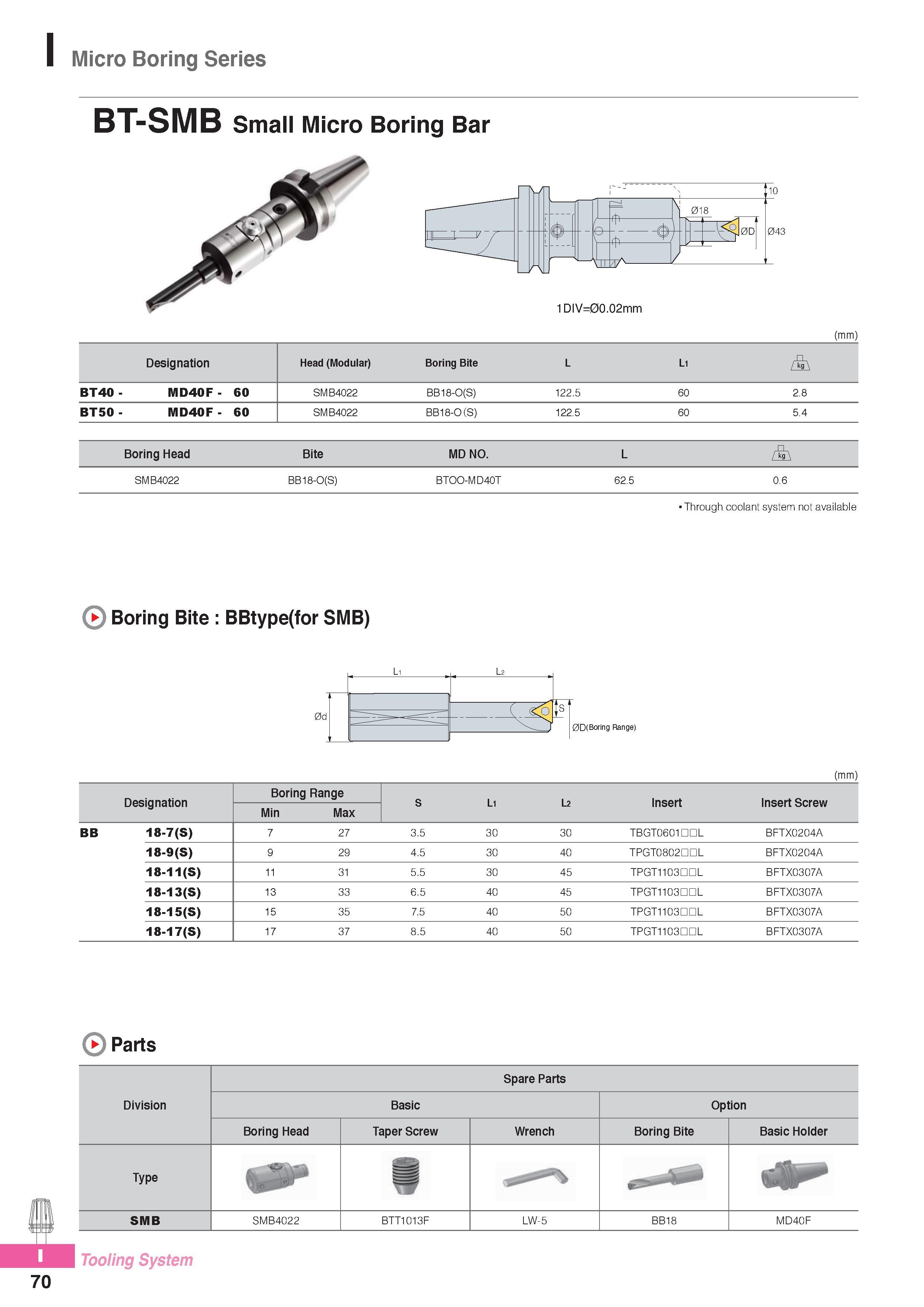 1011 Micro Boring Series BT-SMB Small Micro Boring Bar iq 1DIV=0O O2mm 018 0D 043 (mm) Designation Head (Modular) Boring Bite L Li BT40- MD40F- 60 SMB4022 BB18- Каталог KORLOY 2016 Металлорежущий инструмент для точения фрезерования сверления и инструментальная станочная оснастка для металлообрабатывающих станков Стр. I70