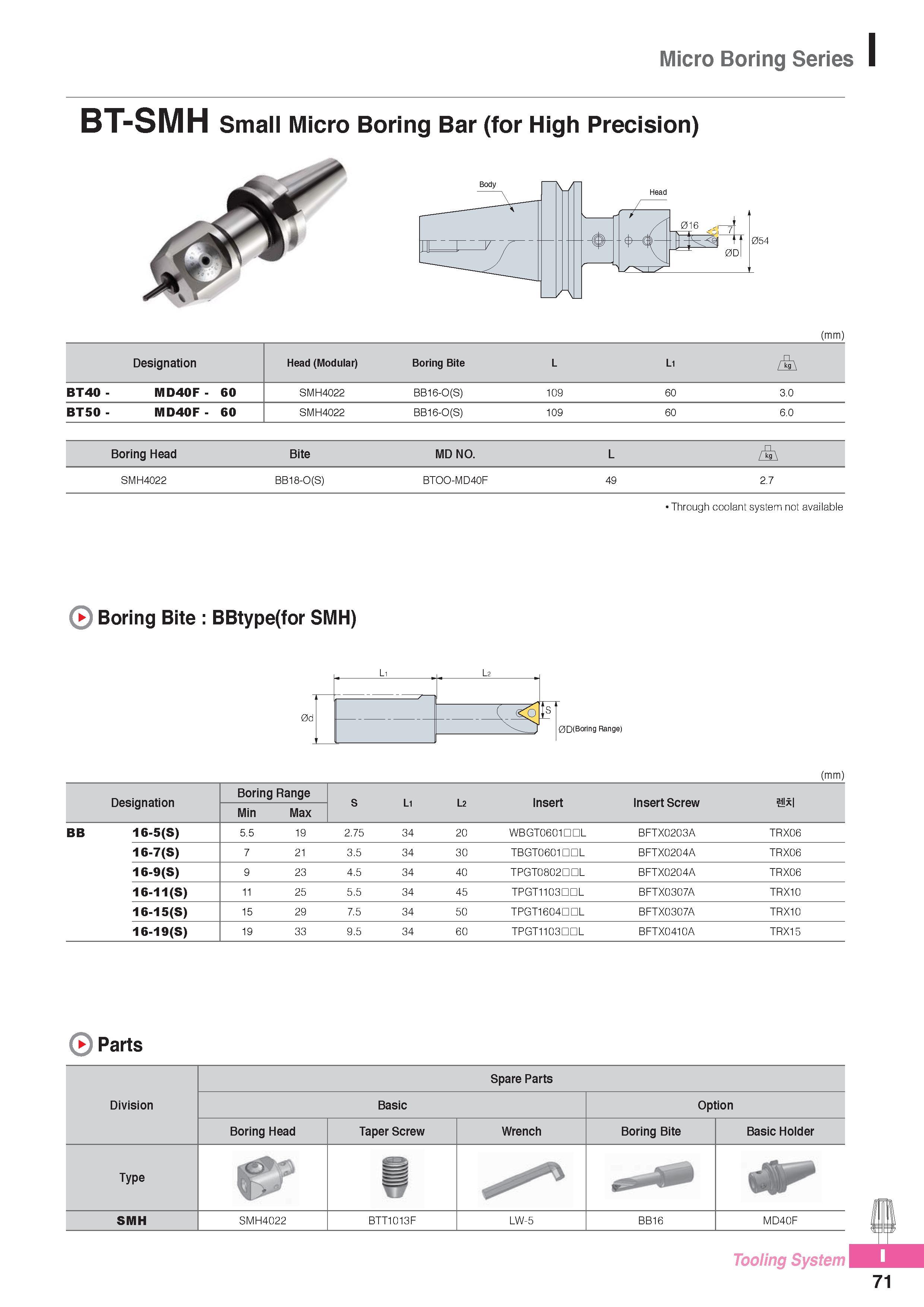 1012 Micro Boring Series BT-SMH Small Micro Boring Bar (for High Precision) (mm) Designation Head (Modular) Boring Bite L L1 BT40 - MD40F - 60 SMH4022 BB16-0(S) Каталог KORLOY 2016 Металлорежущий инструмент для точения фрезерования сверления и инструментальная станочная оснастка для металлообрабатывающих станков Стр. I71