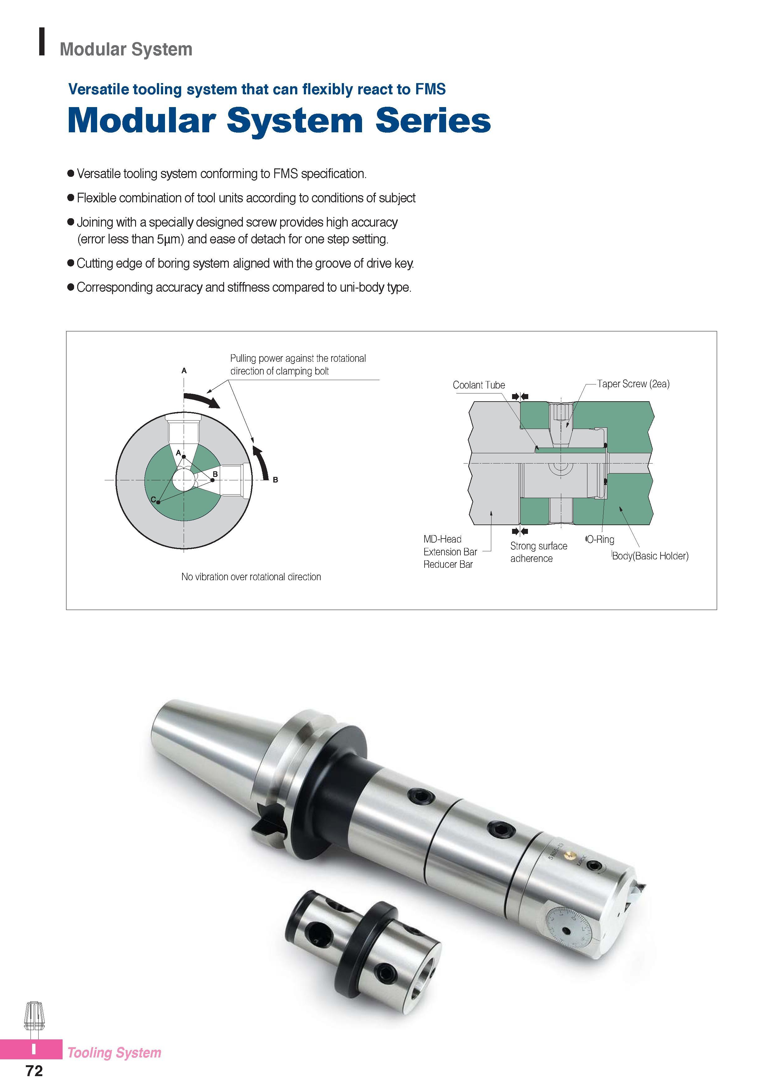 1013 Modular System Versatile tooling system that can flexibly react to FMS Modular System Series Versatile tooling system conforming to FMS specification Flexi Каталог KORLOY 2016 Металлорежущий инструмент для точения фрезерования сверления и инструментальная станочная оснастка для металлообрабатывающих станков Стр. I72