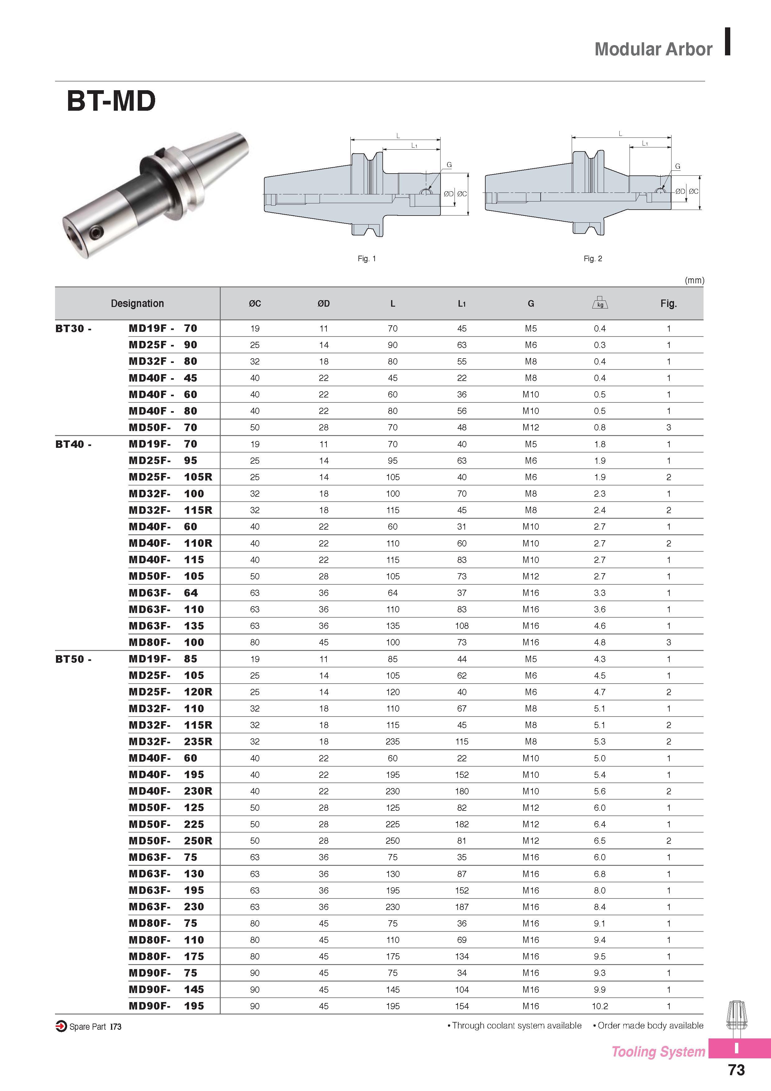 1014 Modular Arbor BT-MD Fig 1 Fig 2 (mm) Designation 0C 0D L Li G Fig BT30 - MD19F - 70 19 11 70 45 M5 0 4 1 MD25F - 90 25 14 90 63 M6 0 3 1 MD32F - 80 32 18 8 Каталог KORLOY 2016 Металлорежущий инструмент для точения фрезерования сверления и инструментальная станочная оснастка для металлообрабатывающих станков Стр. I73