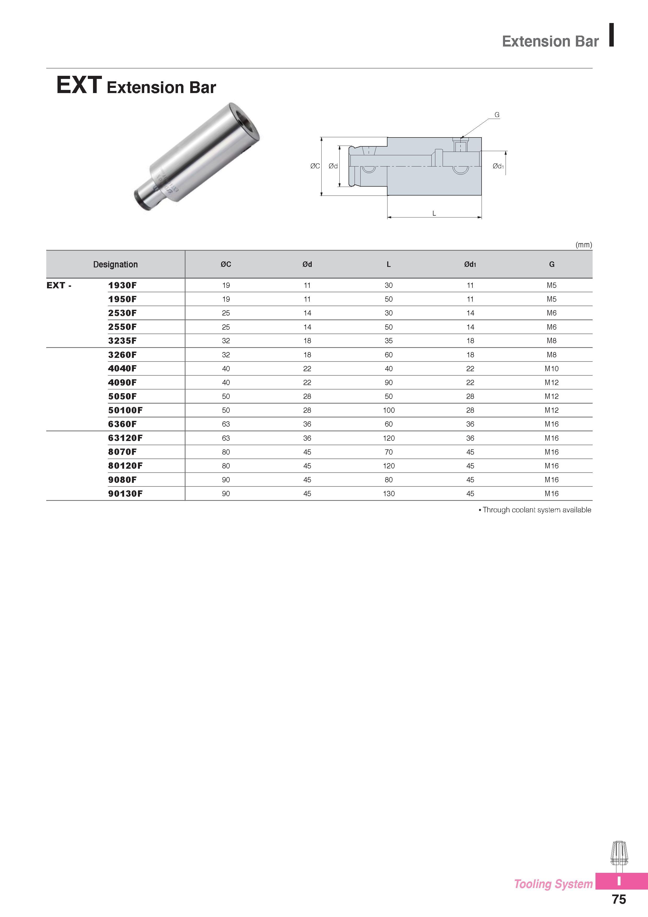 1016 Extension Bar EXT Extension Bar G (mm) Designation 0C 0d L 0d1 G EXT - 1930F 19 11 30 11 M5 1950F 19 11 50 11 M5 2530F 25 14 30 14 M6 2550F 25 14 50 14 M6 Каталог KORLOY 2016 Металлорежущий инструмент для точения фрезерования сверления и инструментальная станочная оснастка для металлообрабатывающих станков Стр. I75