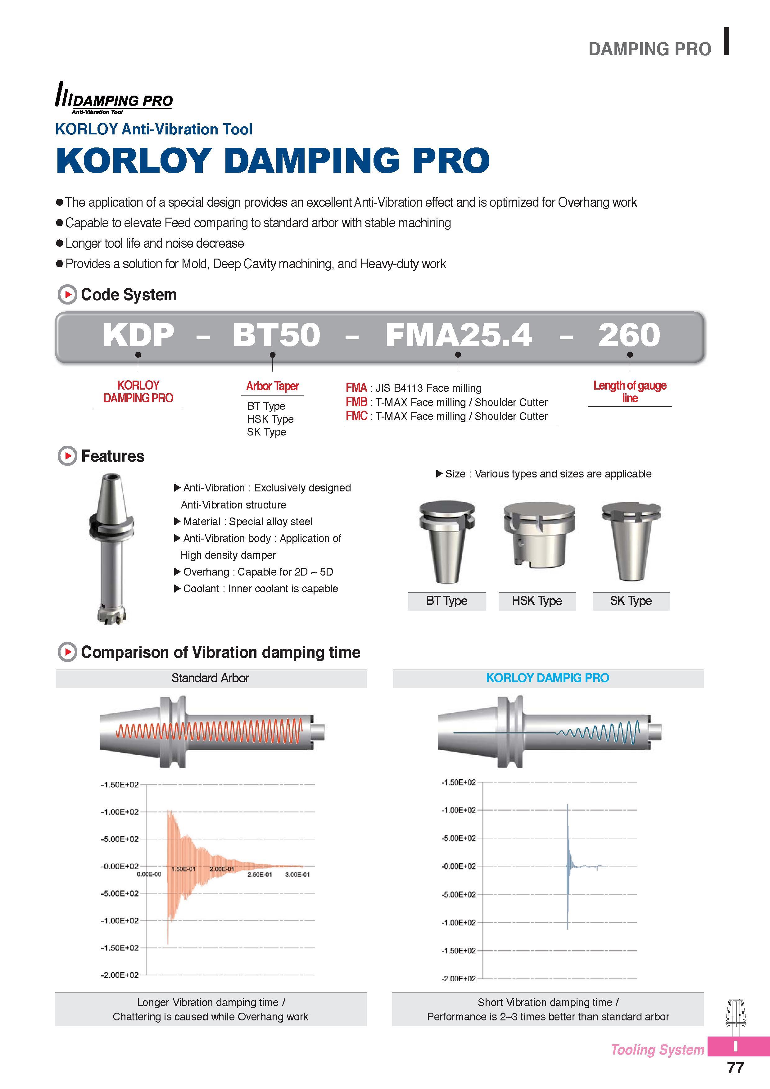 1018 DAMPING PRO I /DAMPING PRO Antl-Vlbration Tool KORLOY Anti-Vibration Tool KORLOY DAMPING PRO The application of a special design provides an excellent Anti Каталог KORLOY 2016 Металлорежущий инструмент для точения фрезерования сверления и инструментальная станочная оснастка для металлообрабатывающих станков Стр. I77