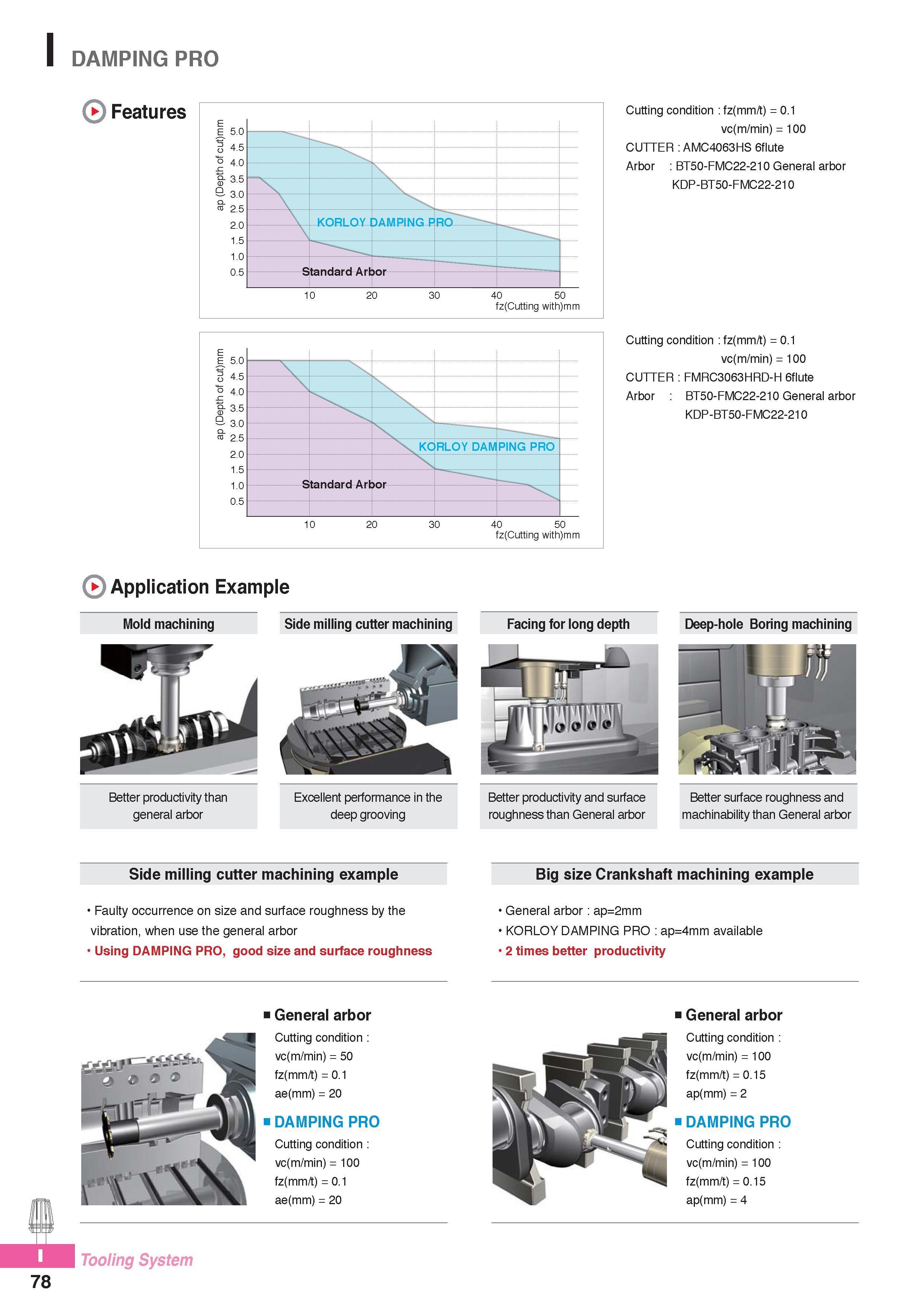 1019 I DAMPING PRO Cutting condition fz(mm/t) = 0 1 vc(m/min) = 100 CUTTER AMC4063HS 6flute Arbor BT50-FMC22-210 General arbor KDP-BT50-FMC22-210 Cutting condit Каталог KORLOY 2016 Металлорежущий инструмент для точения фрезерования сверления и инструментальная станочная оснастка для металлообрабатывающих станков Стр. I78