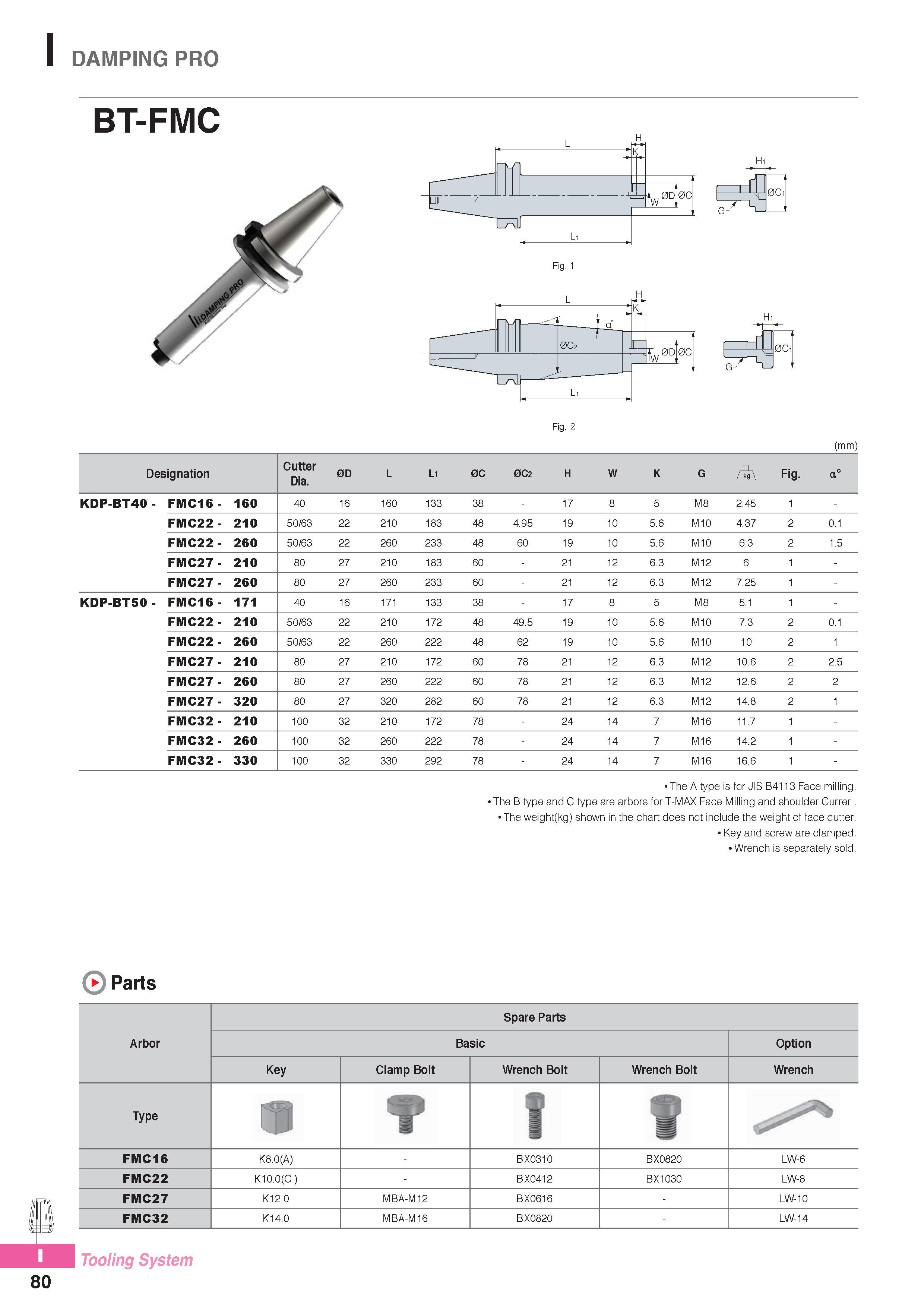 1021 I DAMPING PRO BT-FMC Fig 1 Fig 2 (mm) Designation Cutter Dia 0D L Li 0C 0C2 H W K G zS\ Fig a° KDP-BT40 - FMC16 - 160 40 16 160 133 38 - 17 8 5 M8 2 45 1 - Каталог KORLOY 2016 Металлорежущий инструмент для точения фрезерования сверления и инструментальная станочная оснастка для металлообрабатывающих станков Стр. I80