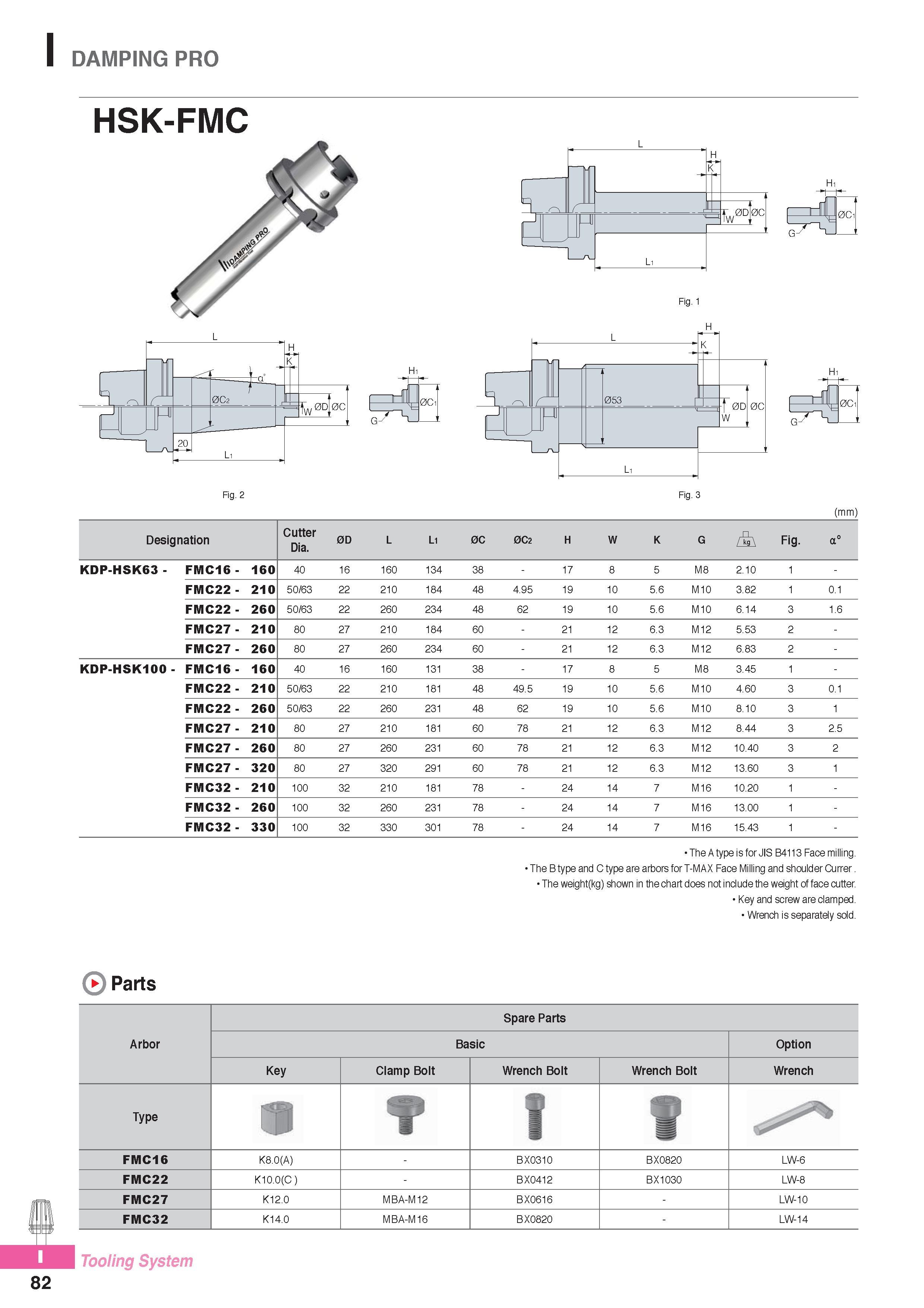 1023 I DAMPING PRO HSK-FMC Fig 1 0C2 J - 20 Li rti 0Ci Fig 2 0C (mm) Designation Cutter Dia 0D L Li 0C 0C2 H W K G Fig a° KDP-HSK63 - FMC16 - 160 40 16 160 134 Каталог KORLOY 2016 Металлорежущий инструмент для точения фрезерования сверления и инструментальная станочная оснастка для металлообрабатывающих станков Стр. I82