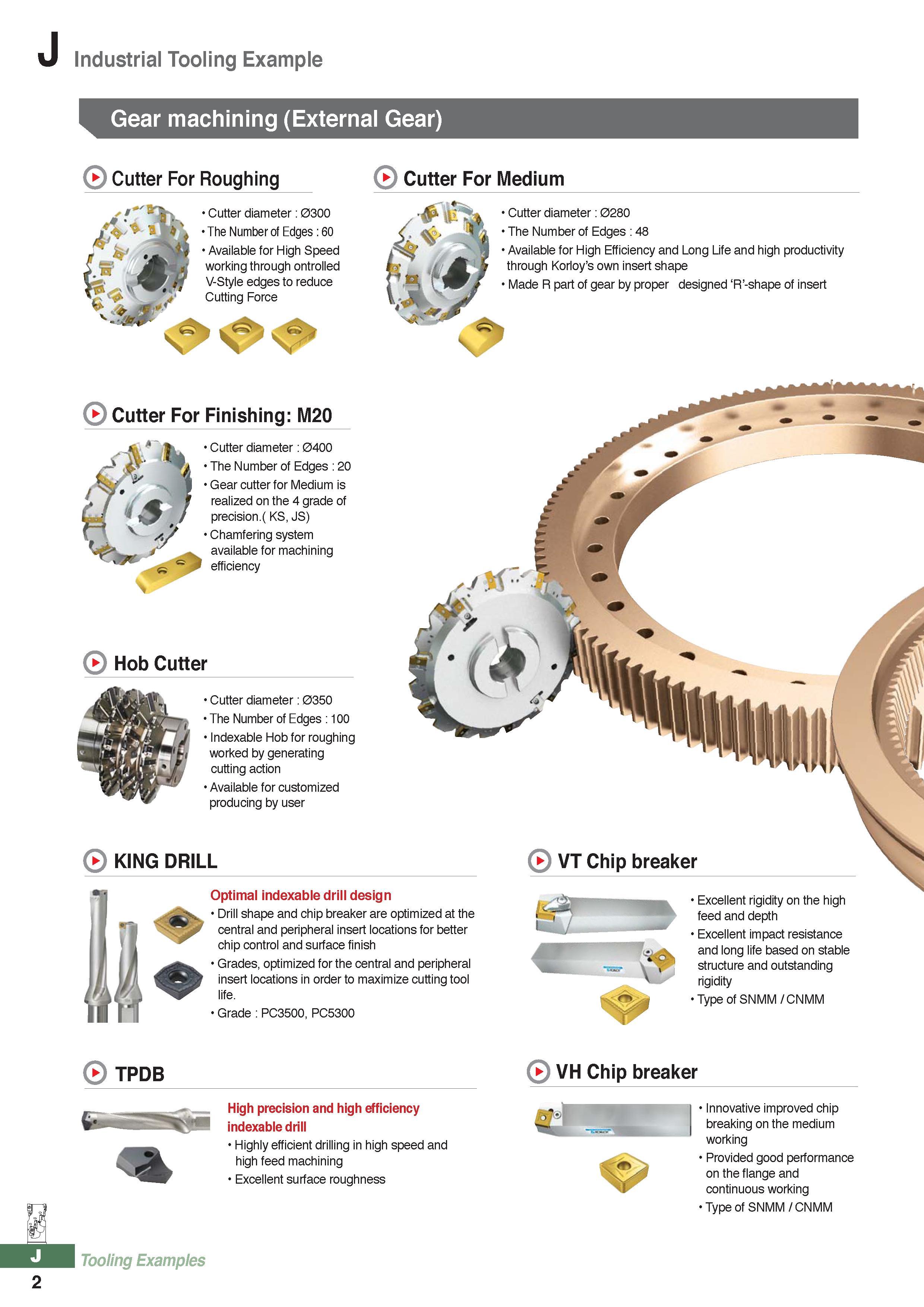 1031 J Industrial Tooling Example Gear machining (External Gear) Cutter For Roughing Cutter For Medium 1 Cutter diameter: 0300 The Number of Edges: 60 1 Availab Каталог KORLOY 2016 Металлорежущий инструмент для точения фрезерования сверления и инструментальная станочная оснастка для металлообрабатывающих станков Стр. J2