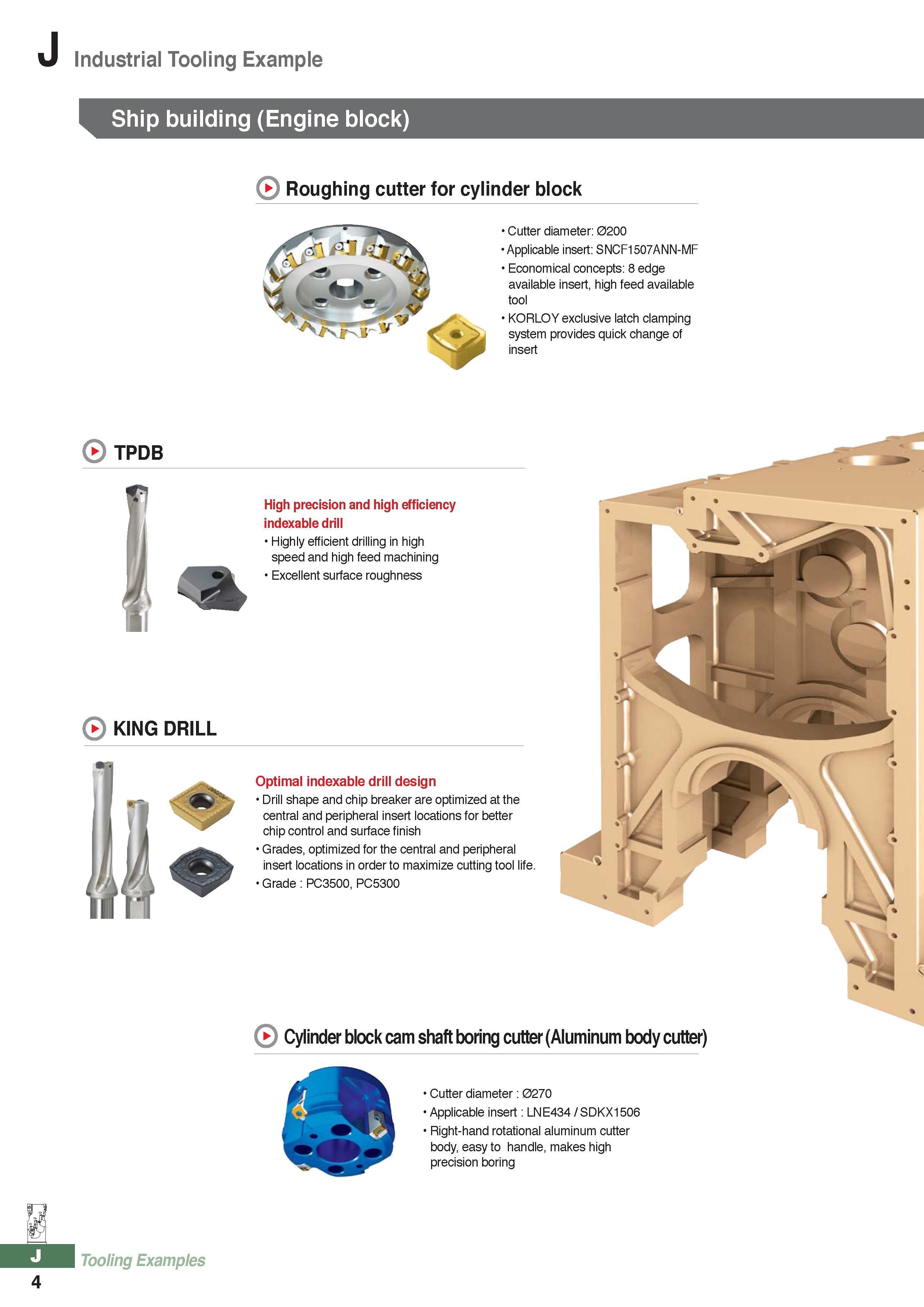 1033 Industrial Tooling Example Ship building (Engine block) Roughing cutter for cylinder block Cutter diameter: 0200 Applicable insert: SNCF1507ANN-MF Economic Каталог KORLOY 2016 Металлорежущий инструмент для точения фрезерования сверления и инструментальная станочная оснастка для металлообрабатывающих станков Стр. J4