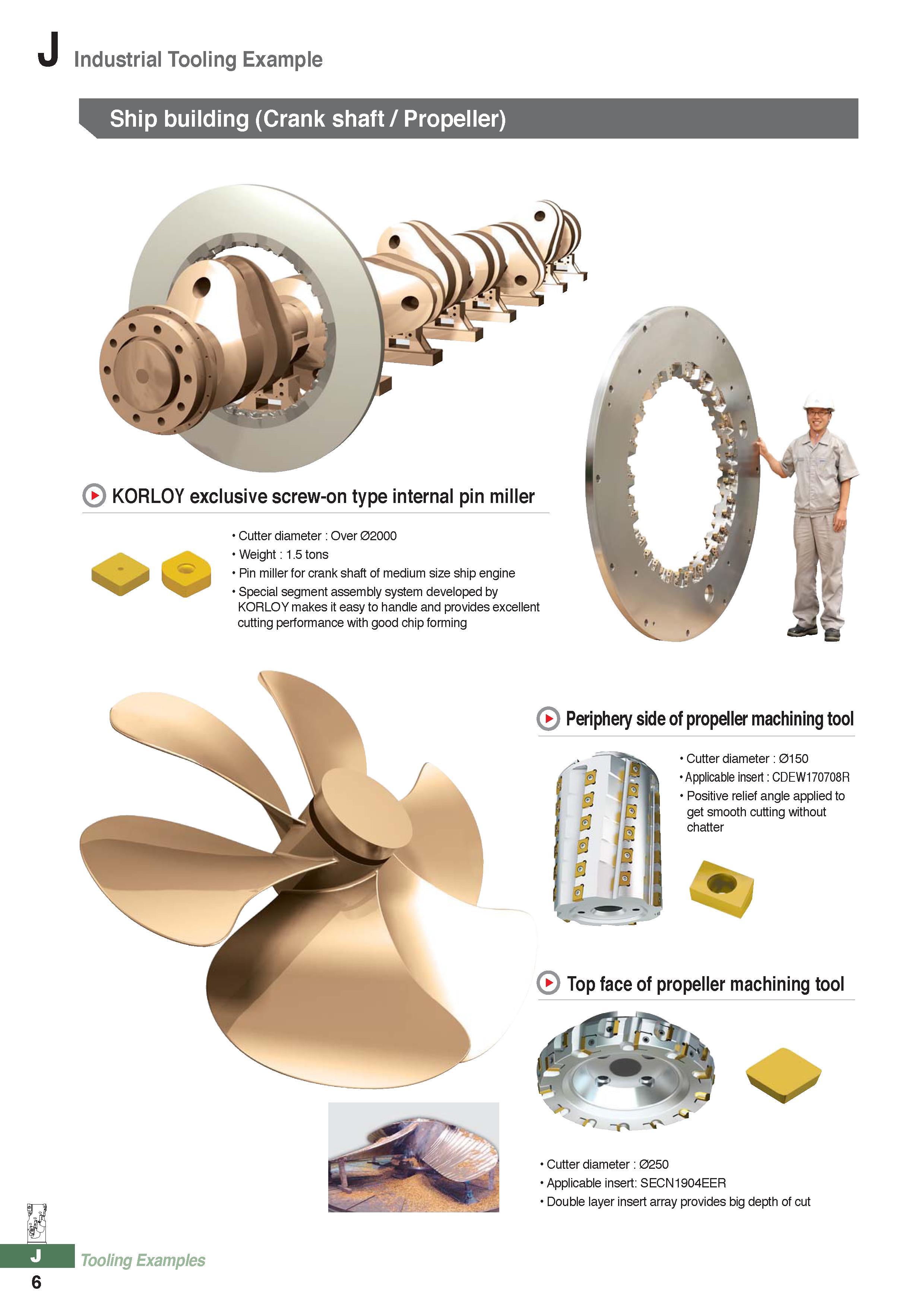 1035 Industrial Tooling Example Ship building (Crank shaft / Propeller) KORLOY exclusive screw-on type internal pin miller Cutter diameter: Over 02000 Weight: 1 Каталог KORLOY 2016 Металлорежущий инструмент для точения фрезерования сверления и инструментальная станочная оснастка для металлообрабатывающих станков Стр. J6