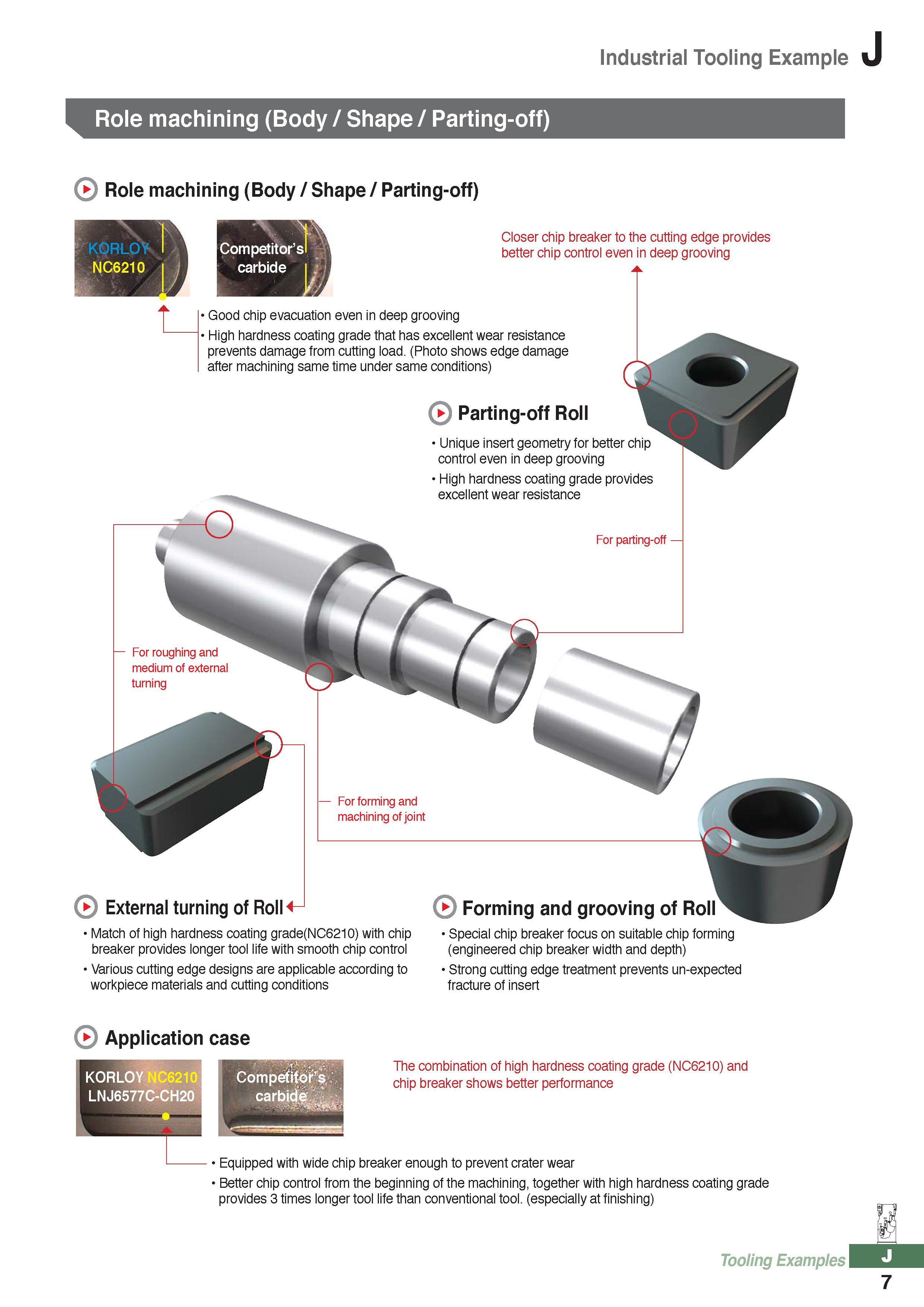 1036 Industrial Tooling Example Role machining (Body / Shape / Parting-off) Role machining (Body / Shape / Parting-off) Closer chip breaker to the cutting edge Каталог KORLOY 2016 Металлорежущий инструмент для точения фрезерования сверления и инструментальная станочная оснастка для металлообрабатывающих станков Стр. J7