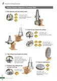 1037 J Industrial Tooling Example Railway Industry (Separator / Crossing / Rail) Rail separator joint face milling cutter Cutter diameter: 0160 The Number of Ed Каталог KORLOY 2016 Металлорежущий инструмент для точения фрезерования сверления и инструментальная станочная оснастка для металлообрабатывающих станков Стр. J8 ENG