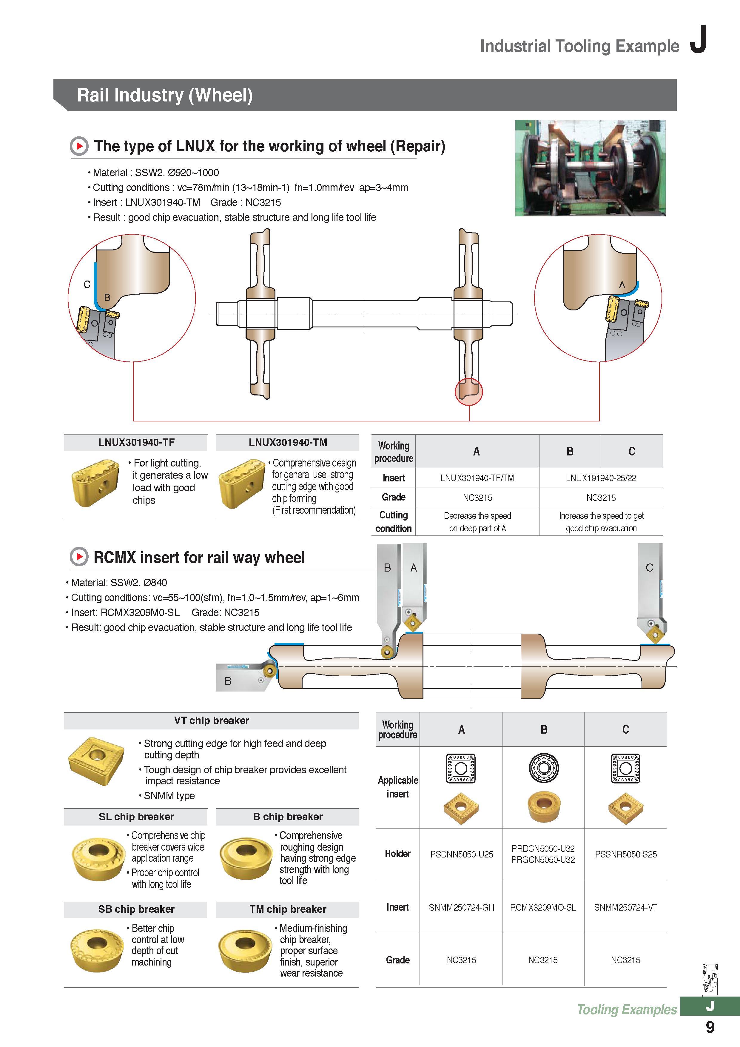 1038 Industrial Tooling Example Rail Industry (Wheel) The type of LNUX for the working of wheel (Repair) Material: SSW2 0920-1000 Cuttingconditions:vc=78m/min ( Каталог KORLOY 2016 Металлорежущий инструмент для точения фрезерования сверления и инструментальная станочная оснастка для металлообрабатывающих станков Стр. J9