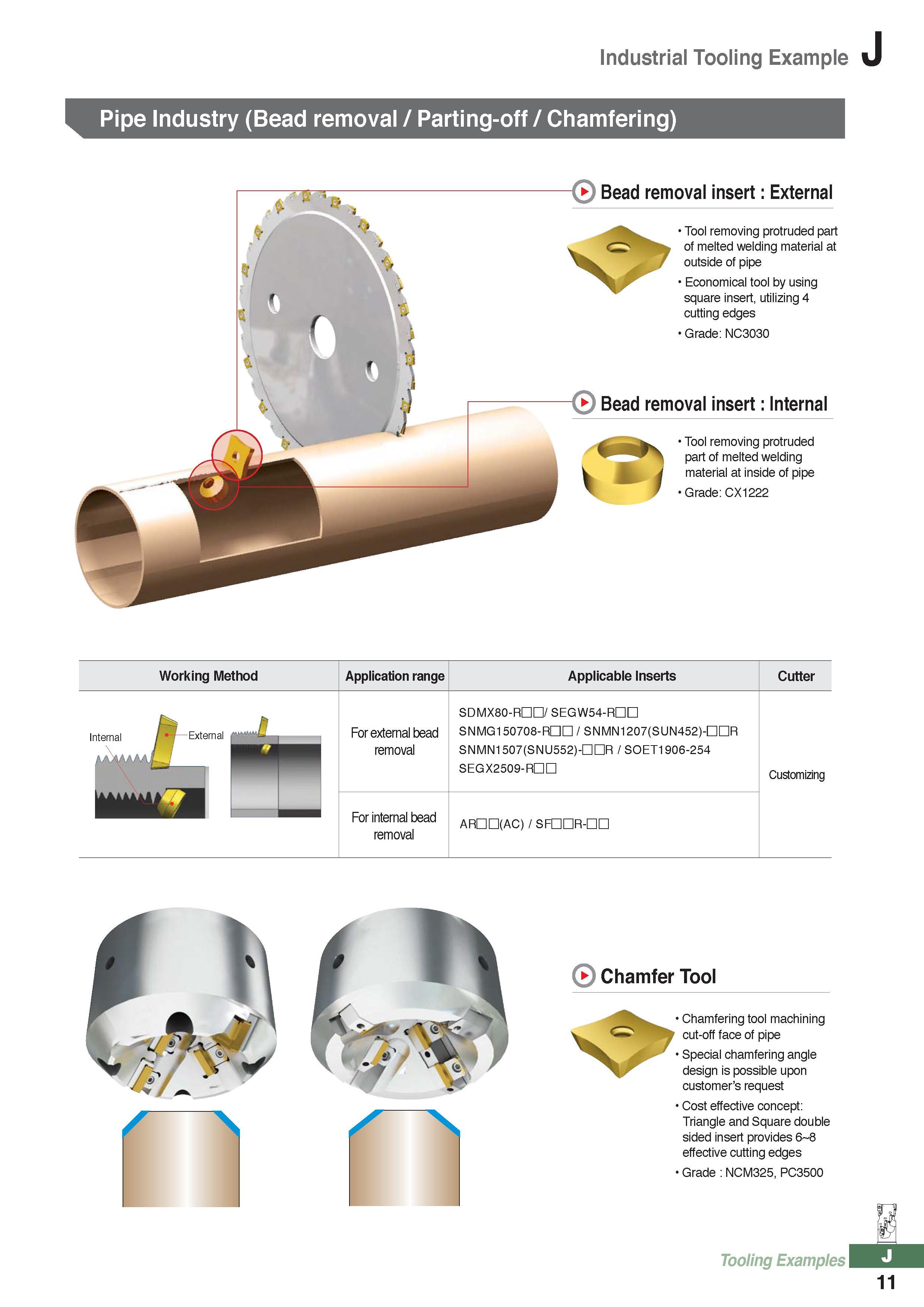 1040 Industrial Tooling Example Pipe Industry (Bead removal / Parting-off / Chamfering) Bead removal insert External Tool removing protruded part of melted weld Каталог KORLOY 2016 Металлорежущий инструмент для точения фрезерования сверления и инструментальная станочная оснастка для металлообрабатывающих станков Стр. J11