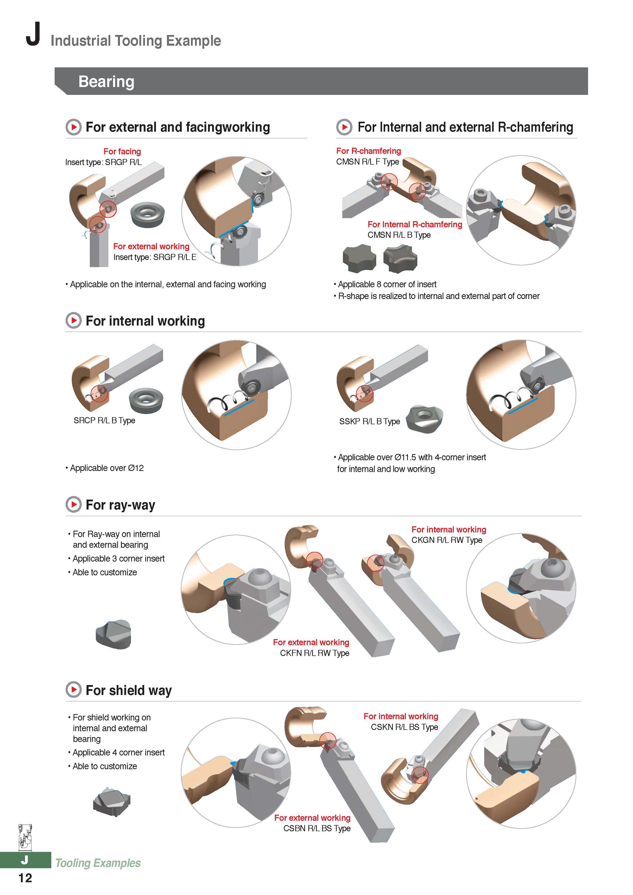 1041 J Industrial Tooling Example Bearing For external and facingworking For facing Insert type: SRGP R/L For external working Insert type: SRGP R/L E Applicabl Каталог KORLOY 2016 Металлорежущий инструмент для точения фрезерования сверления и инструментальная станочная оснастка для металлообрабатывающих станков Стр. J12