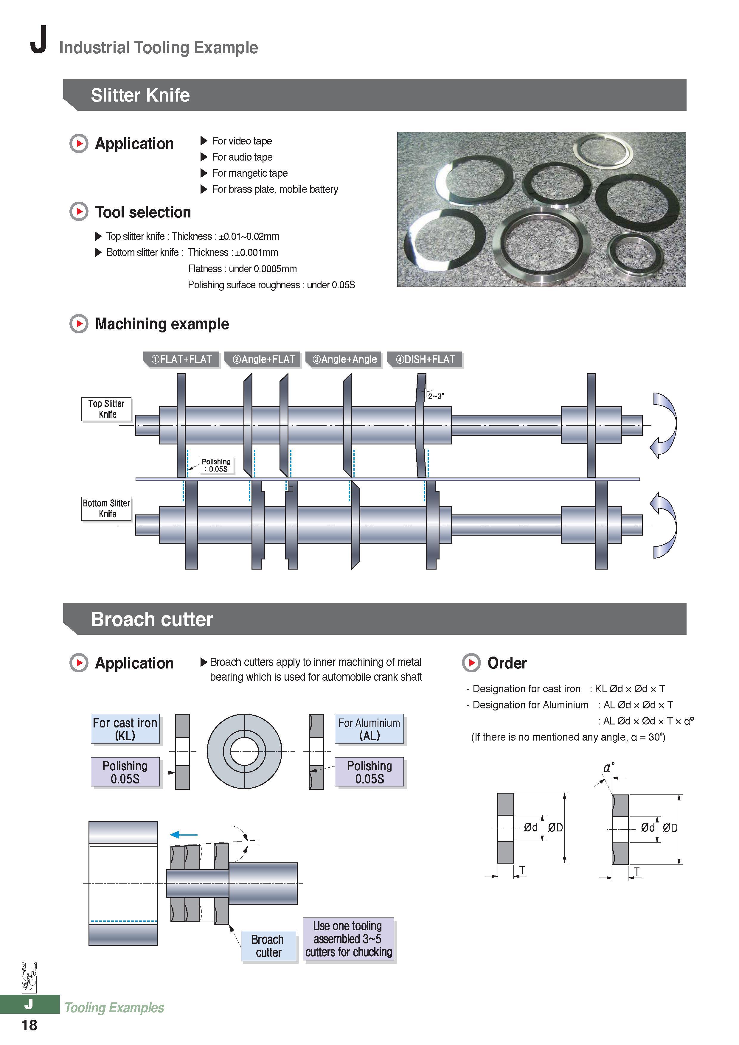1047 Industrial Tooling Example Slitter Knife Application Tool selection For video tape For audio tape For mangetic tape For brass plate, mobile battery Top sli Каталог KORLOY 2016 Металлорежущий инструмент для точения фрезерования сверления и инструментальная станочная оснастка для металлообрабатывающих станков Стр. J18