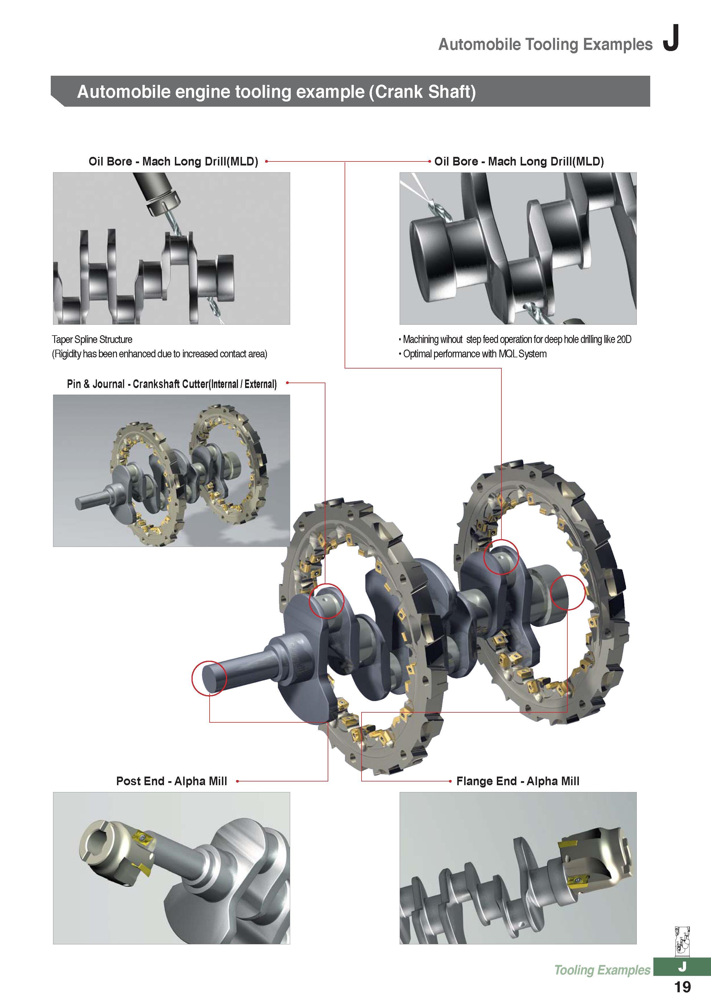1048 Automobile Tooling Examples Automobile engine tooling example (Crank Shaft) Oil Bore - Mach Long Drill(MLD) TaperSplineStructure (Rigidity has been enhance Каталог KORLOY 2016 Металлорежущий инструмент для точения фрезерования сверления и инструментальная станочная оснастка для металлообрабатывающих станков Стр. J19
