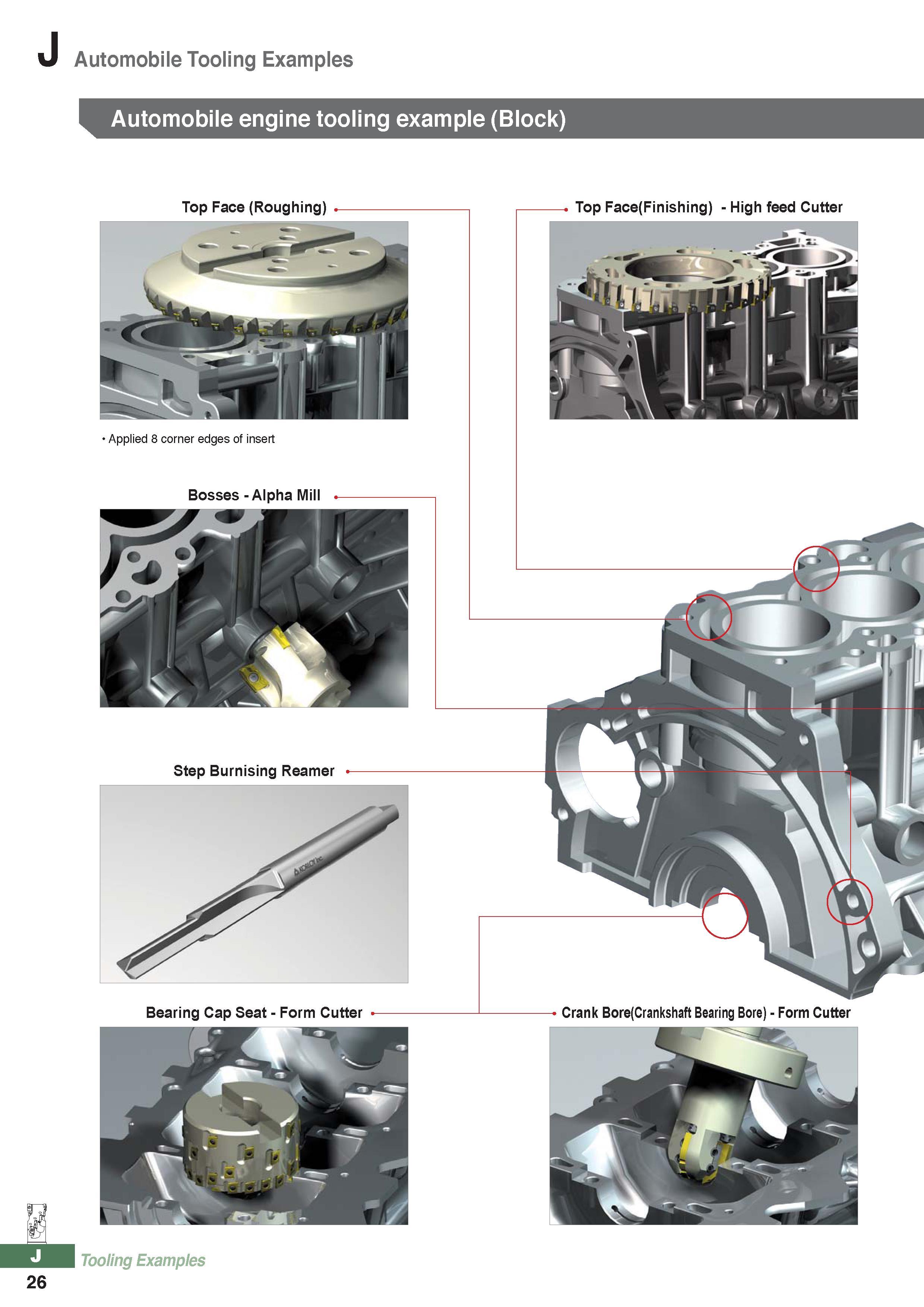 1055 Automobile Tooling Examples Automobile engine tooling example (Block) Top Face (Roughing) Applied 8 corner edges of insert Bosses - Alpha Mill Bearing Cap Каталог KORLOY 2016 Металлорежущий инструмент для точения фрезерования сверления и инструментальная станочная оснастка для металлообрабатывающих станков Стр. J26