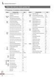 1073 L General Information I Steel, Non-ferrous metal symbol list Comparison of workpiece material standards 6 GROUP STANDARDTERM CODE GROUP STANDARDTERM CODE R Каталог KORLOY 2016 Металлорежущий инструмент для точения фрезерования сверления и инструментальная станочная оснастка для металлообрабатывающих станков Стр. L6 ENG