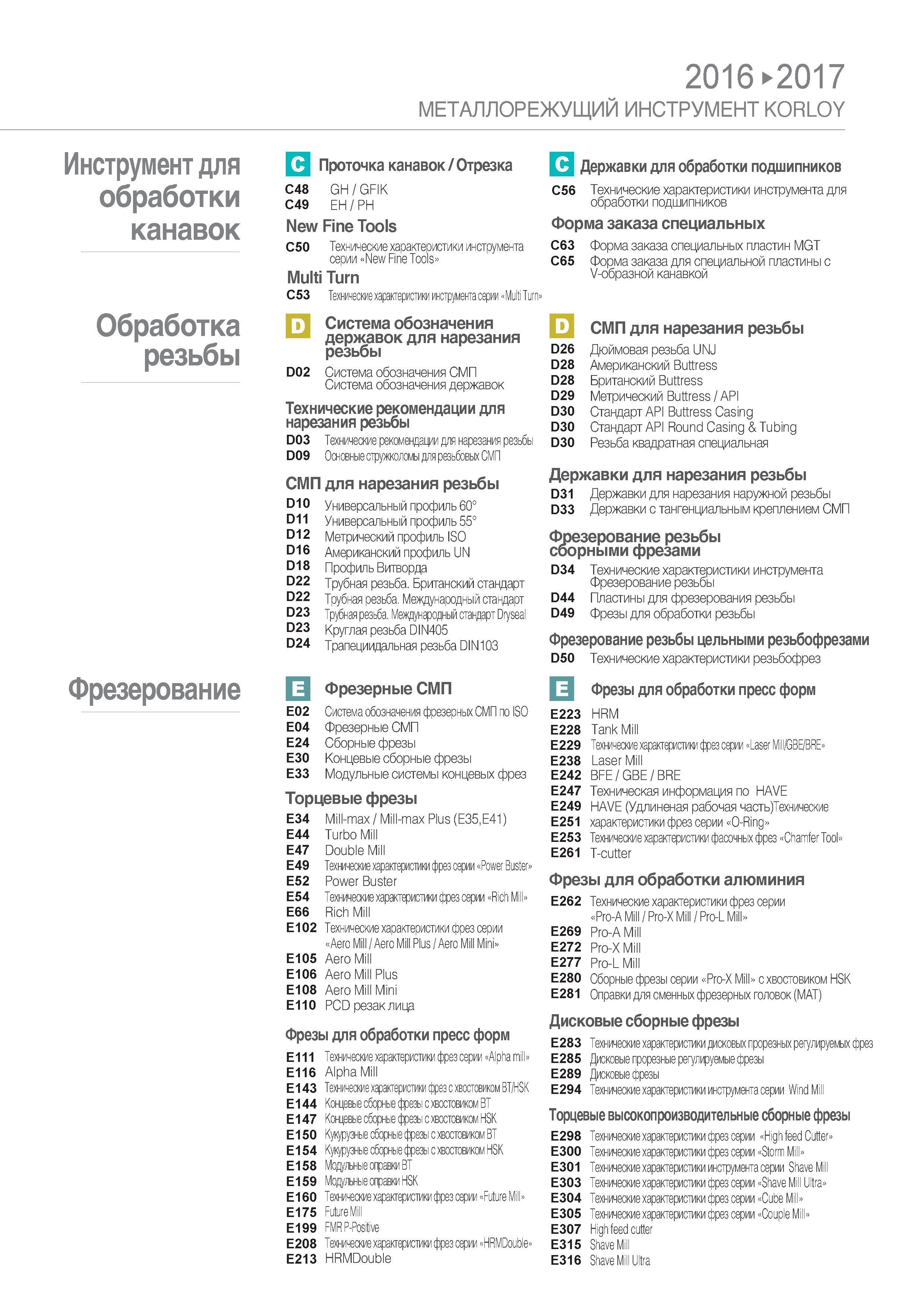 4 Содержание каталога инструмента Korloy 2016 на русском языке Каталог KORLOY 2016 Металлорежущий инструмент и инструментальная оснастка для токарных фрезерных резьбонарезных сверлильных расточных технологических операций на станках Стр. 
