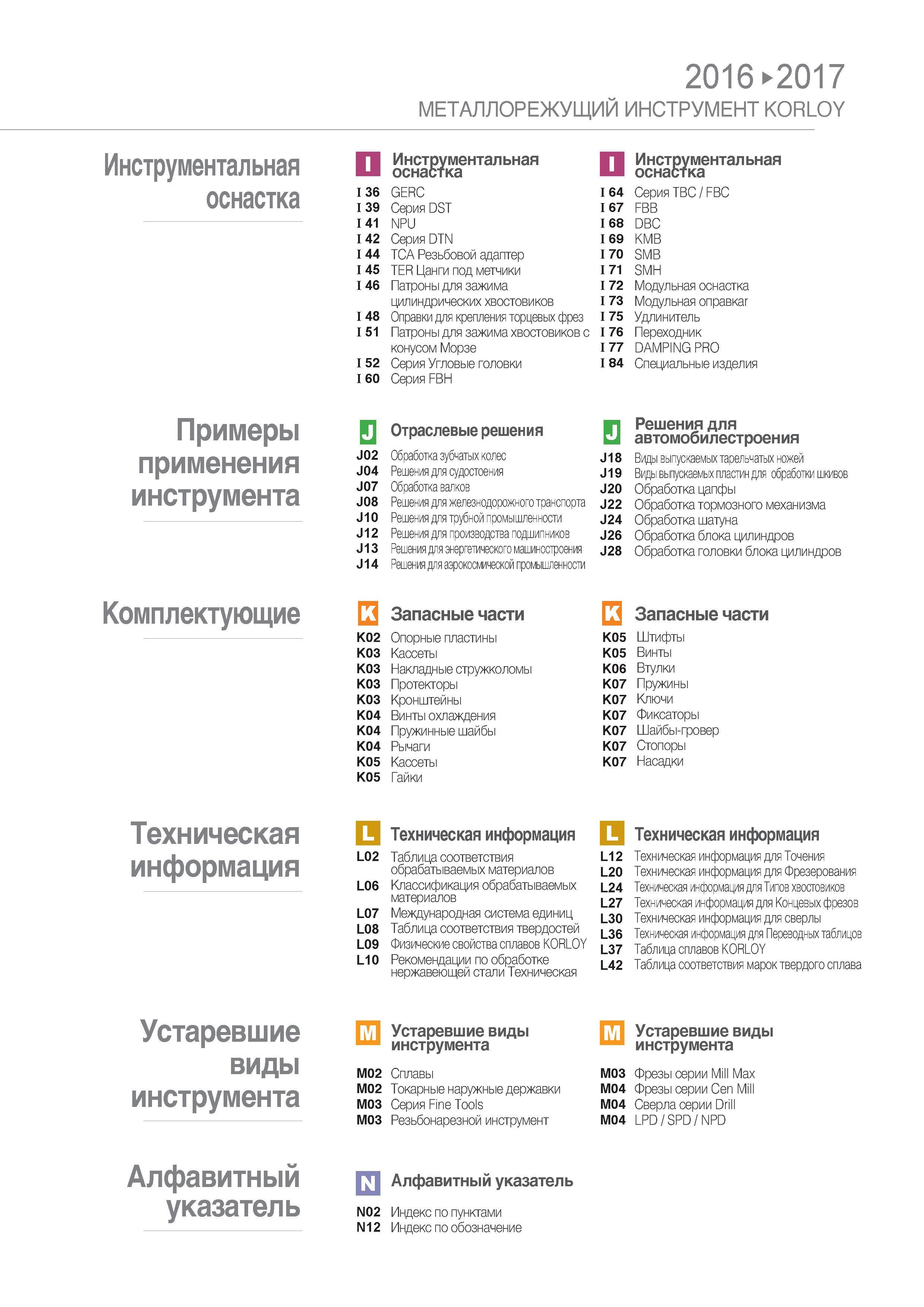 6 Содержание каталога инструмента Korloy 2016 на русском языке Каталог KORLOY 2016 Металлорежущий инструмент и инструментальная оснастка для токарных фрезерных резьбонарезных сверлильных расточных технологических операций на станках Стр. 