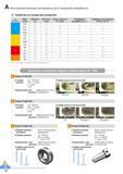 25 Свойства твердого сплава Korloy без покрытия Каталог KORLOY 2016 Металлорежущий инструмент и инструментальная оснастка для токарных фрезерных резьбонарезных сверлильных расточных технологических операций на станках Стр. A14