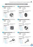 28 Результаты испытаний твердых сплавов Korloy марок CN2500 Каталог KORLOY 2016 Металлорежущий инструмент и инструментальная оснастка для токарных фрезерных резьбонарезных сверлильных расточных технологических операций на станках Стр. A17