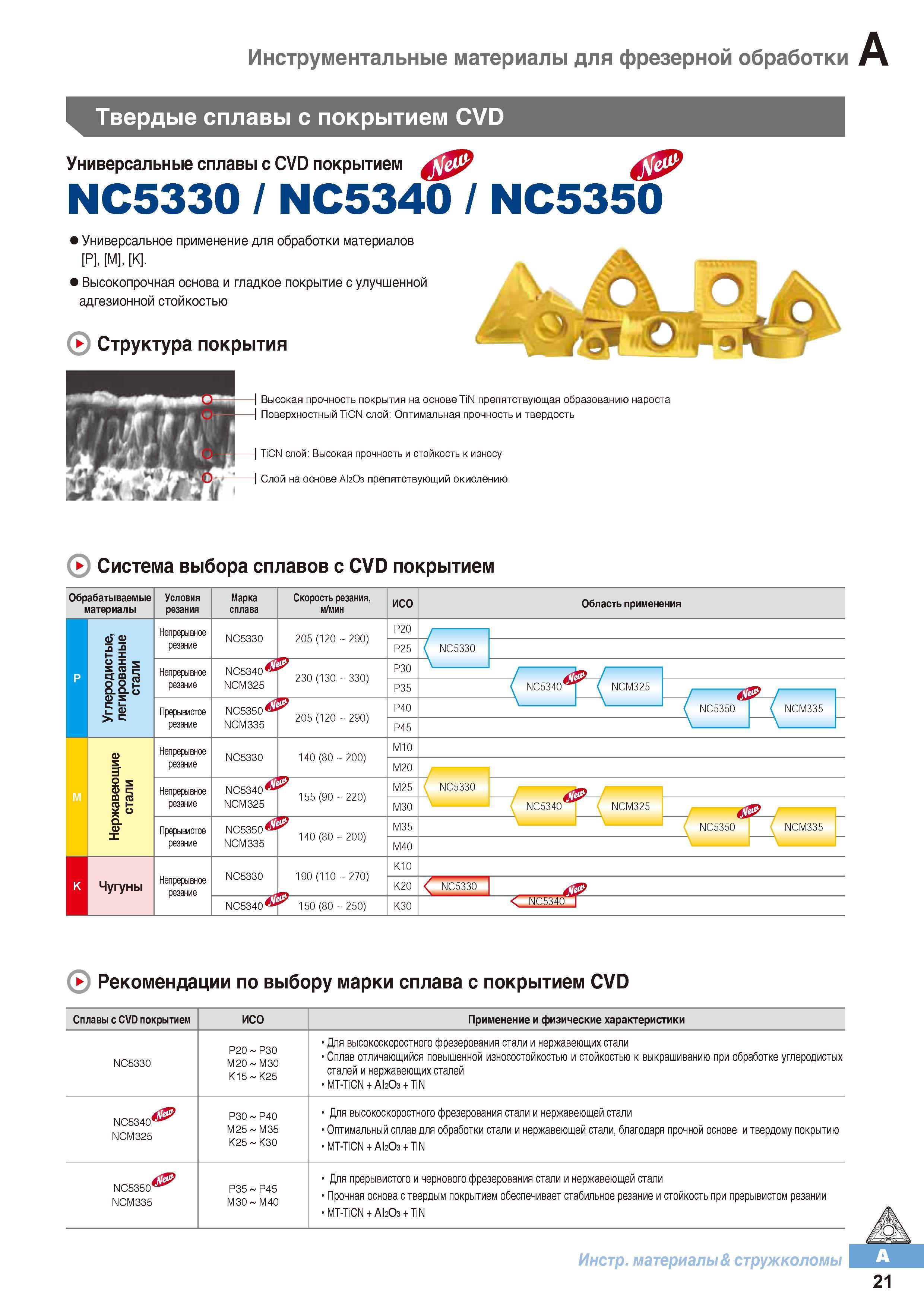 32 Универсальные сплавы Korloy с CVD покрытием NC5330 / NC5340 / NC5350 Высокопрочная основа и гладкое покрытие с улучшенной адгезионной стойкостью Каталог KORLOY 2016 Металлорежущий инструмент и инструментальная оснастка для токарных фрезерных резьбонарезных сверлильных расточных технологических операций на станках Стр. A21