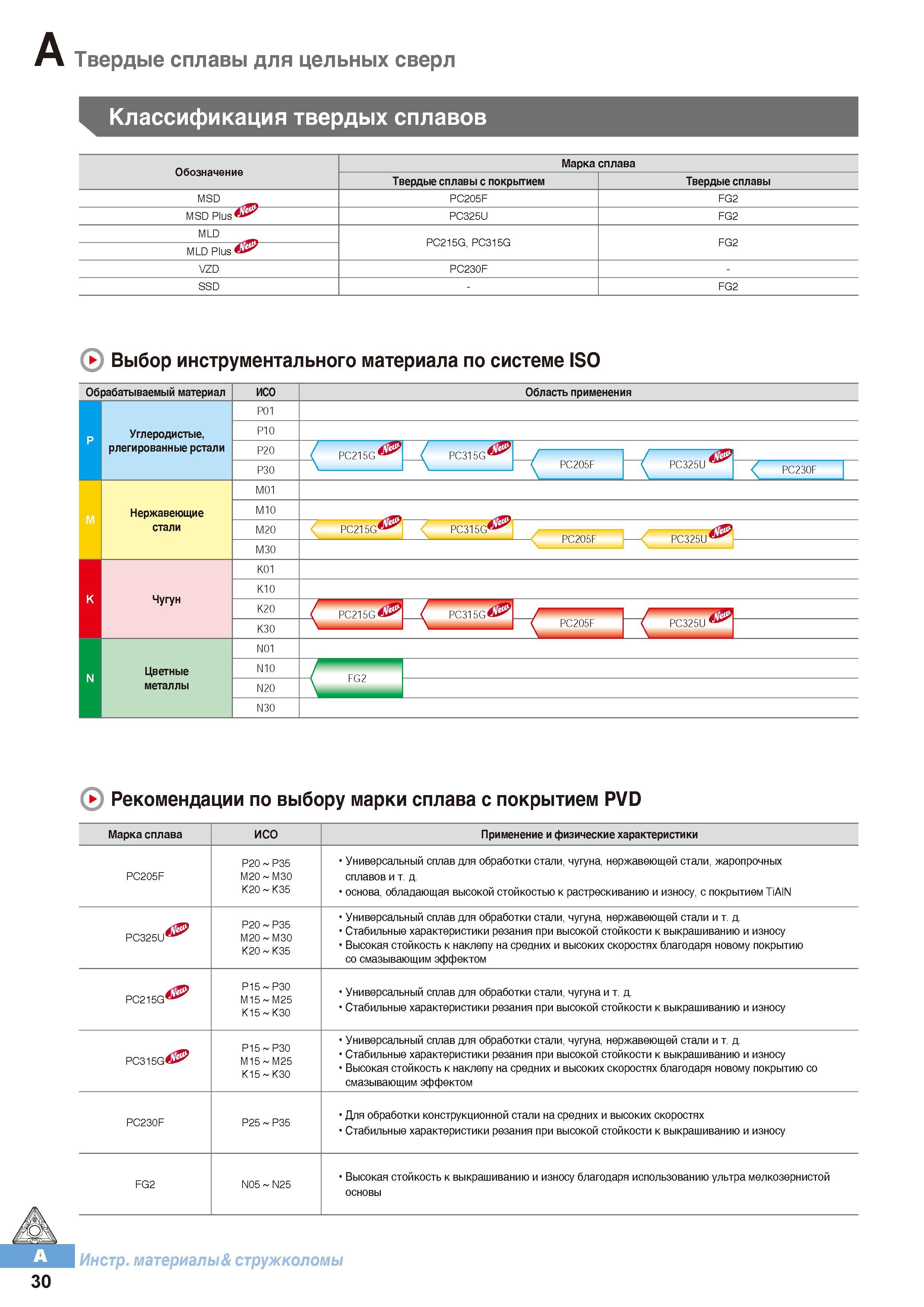 41 Универсальный сплав Korloy PC315G Р15-Р30 М15-М25 К15-К30 для обработки стали, чугуна, нержавеющей стали Стабильные характеристики резания Каталог KORLOY 2016 Металлорежущий инструмент и инструментальная оснастка для токарных фрезерных резьбонарезных сверлильных расточных технологических операций на станках Стр. A30