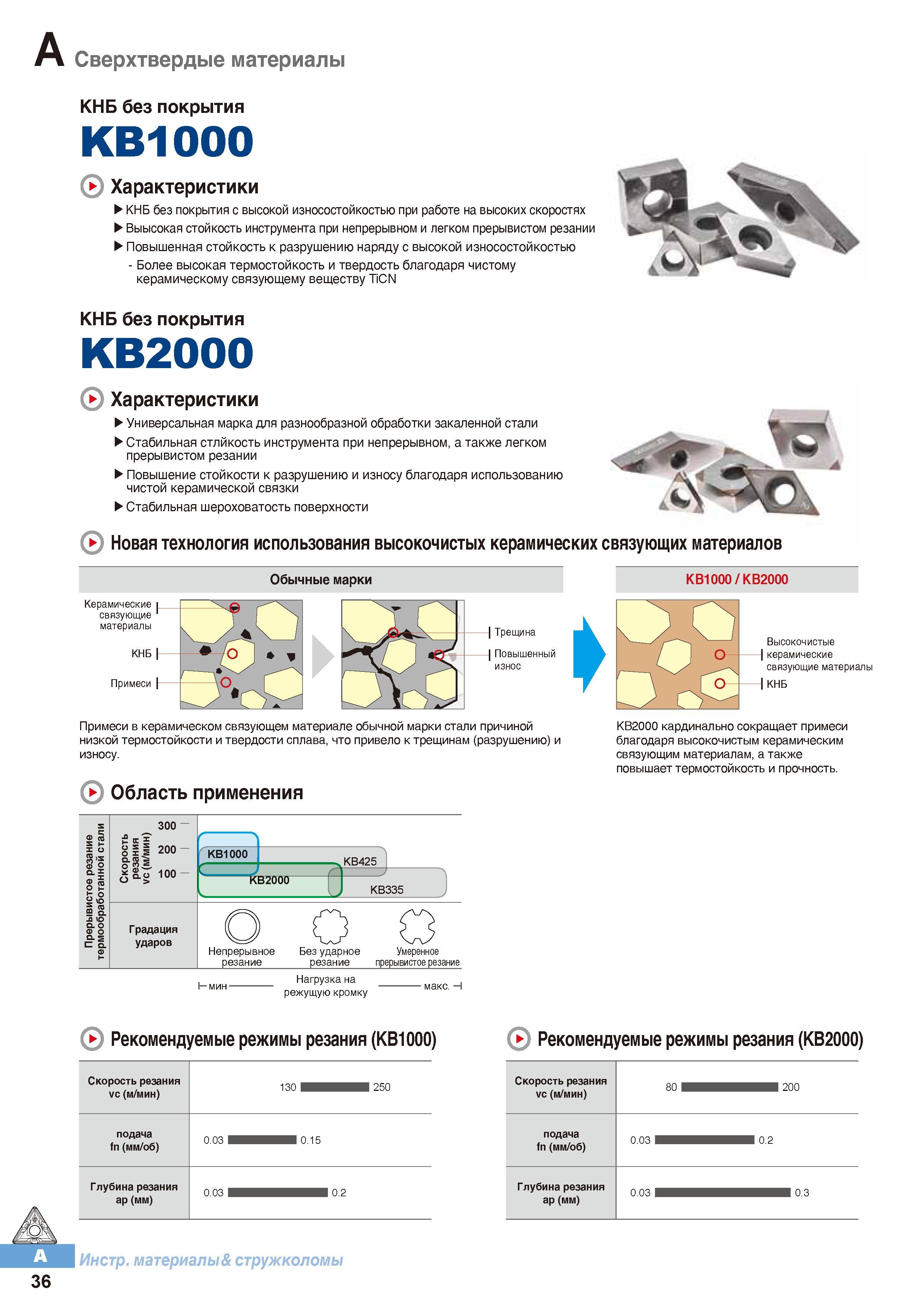 47 Сверхтвердые материалы Korloy КНБ без покрытия KB1000 Характеристики КНБ без покрытия с высокой износостойкостью при работе на высоких скоростях Каталог KORLOY 2016 Металлорежущий инструмент и инструментальная оснастка для токарных фрезерных резьбонарезных сверлильных расточных технологических операций на станках Стр. A36