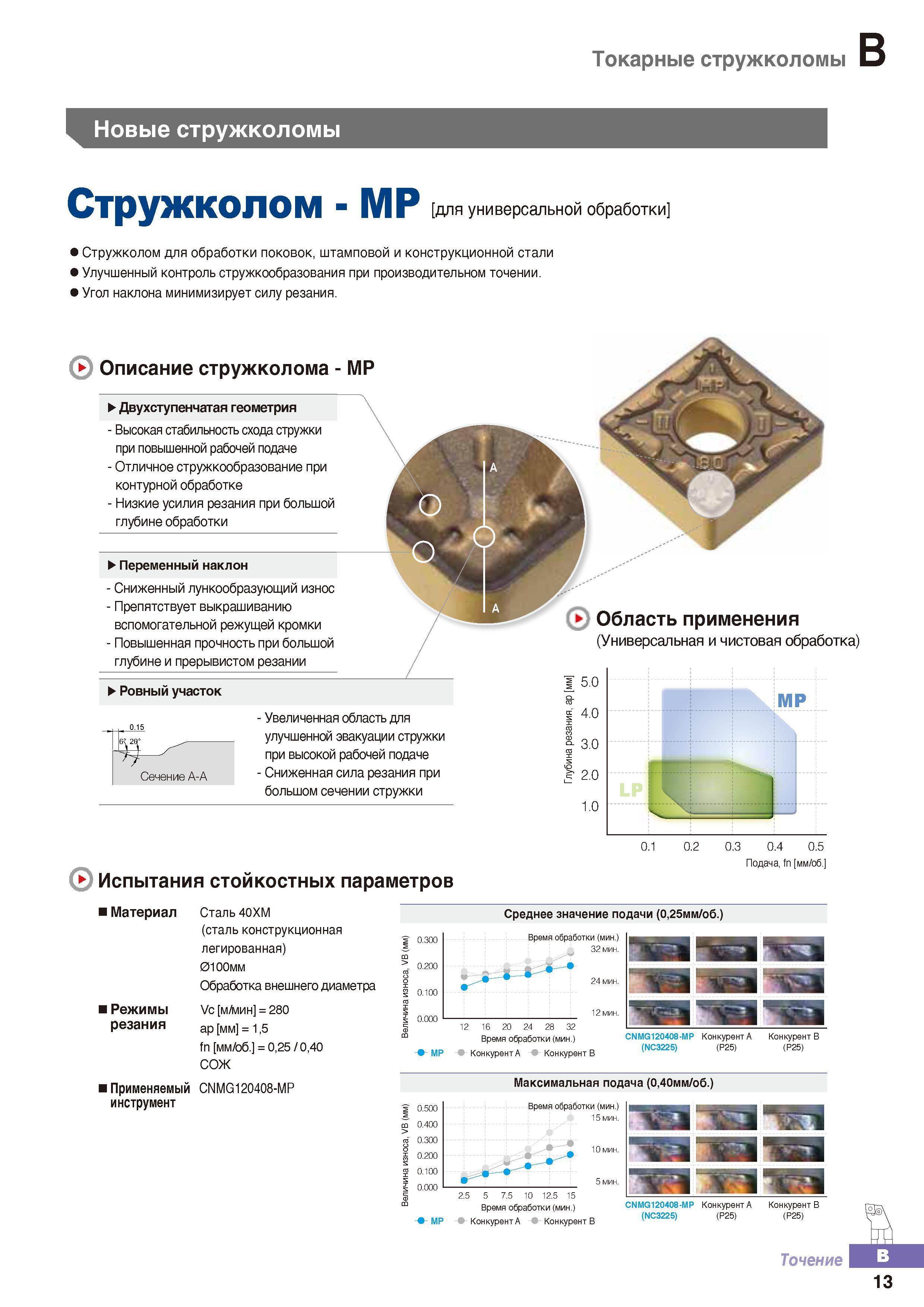 68 Стружколом Korloy МР для универсальной обработки Стружколом для обработки поковок, штамповой и конструкционной стали Каталог KORLOY 2016 Металлорежущий инструмент и инструментальная оснастка для токарных фрезерных резьбонарезных сверлильных расточных технологических операций на станках Стр. B13