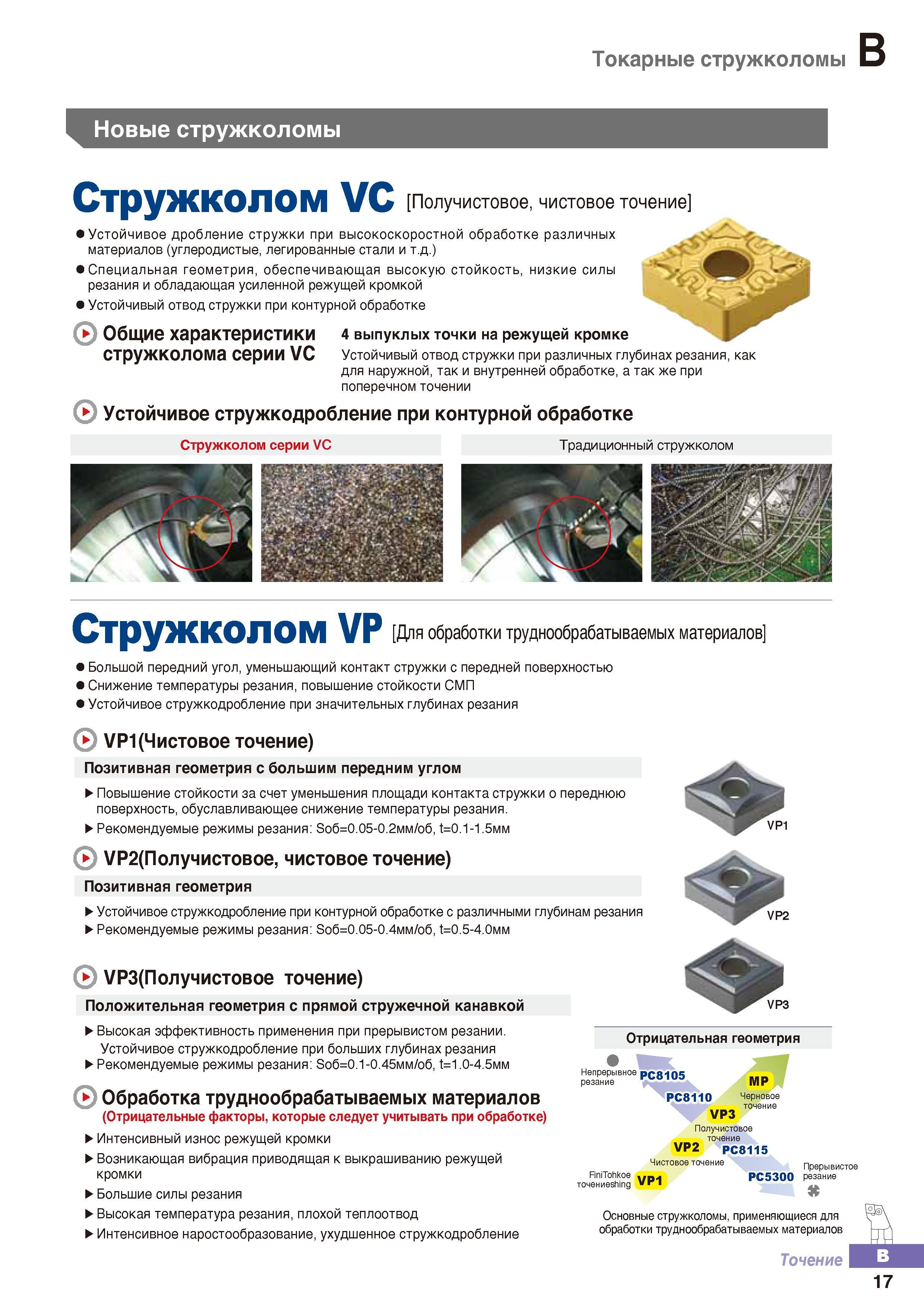 72 Стружколом Korloy VC Получистовое, чистовое точение Устойчивое дробление стружки при высокоскоростной обработке различных материалов Каталог KORLOY 2016 Металлорежущий инструмент и инструментальная оснастка для токарных фрезерных резьбонарезных сверлильных расточных технологических операций на станках Стр. B17