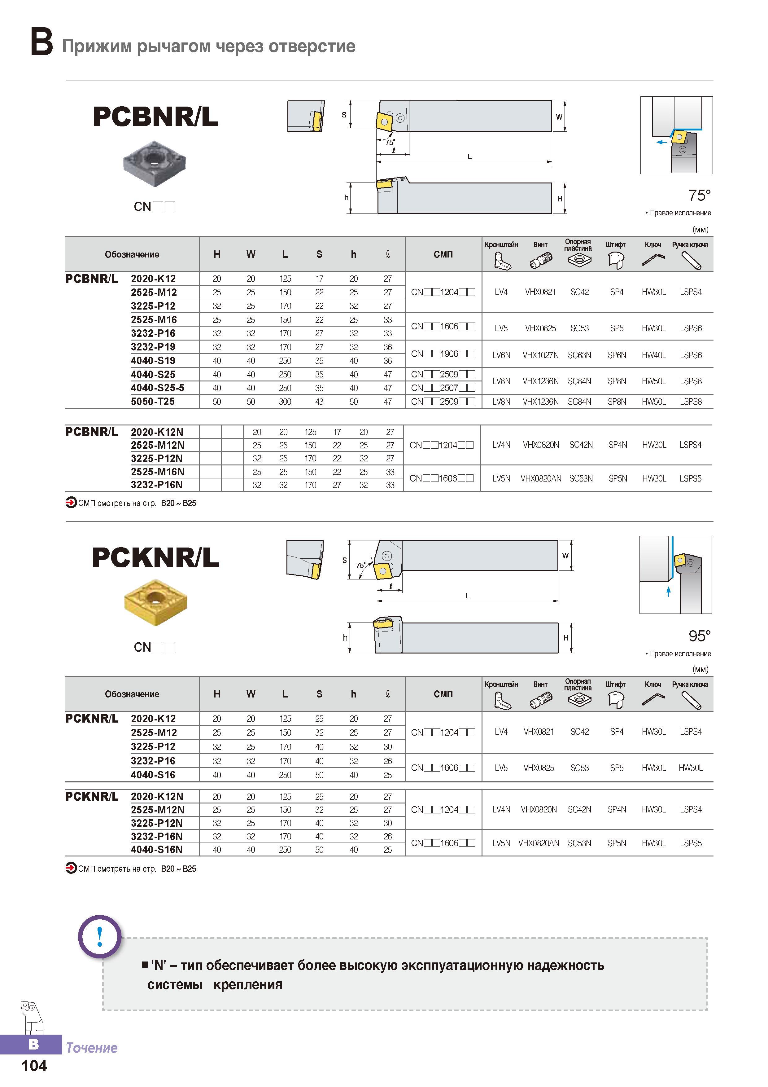 159 Токарные резцы Korloy PCBNR/L со сменными режущими пластинами Общий вид Обозначение Основные размеры Комплектующие Прижим рычагом через отверстие Каталог KORLOY 2016 Металлорежущий инструмент и инструментальная оснастка для токарных фрезерных резьбонарезных сверлильных расточных технологических операций на станках Стр. B104
