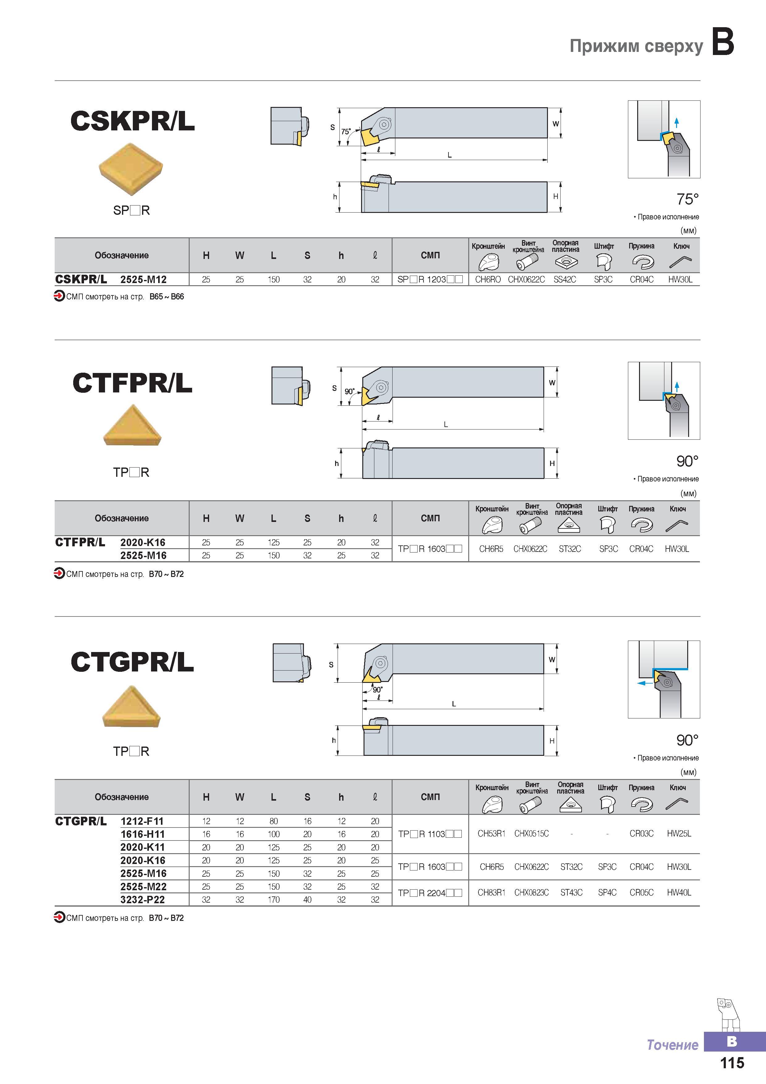 170 Токарные резцы Korloy CSKPR/L со сменными режущими пластинами Металлорежущий инструмент для наружного точения Общий вид Обозначение Основные размеры Каталог KORLOY 2016 Металлорежущий инструмент и инструментальная оснастка для токарных фрезерных резьбонарезных сверлильных расточных технологических операций на станках Стр. B115