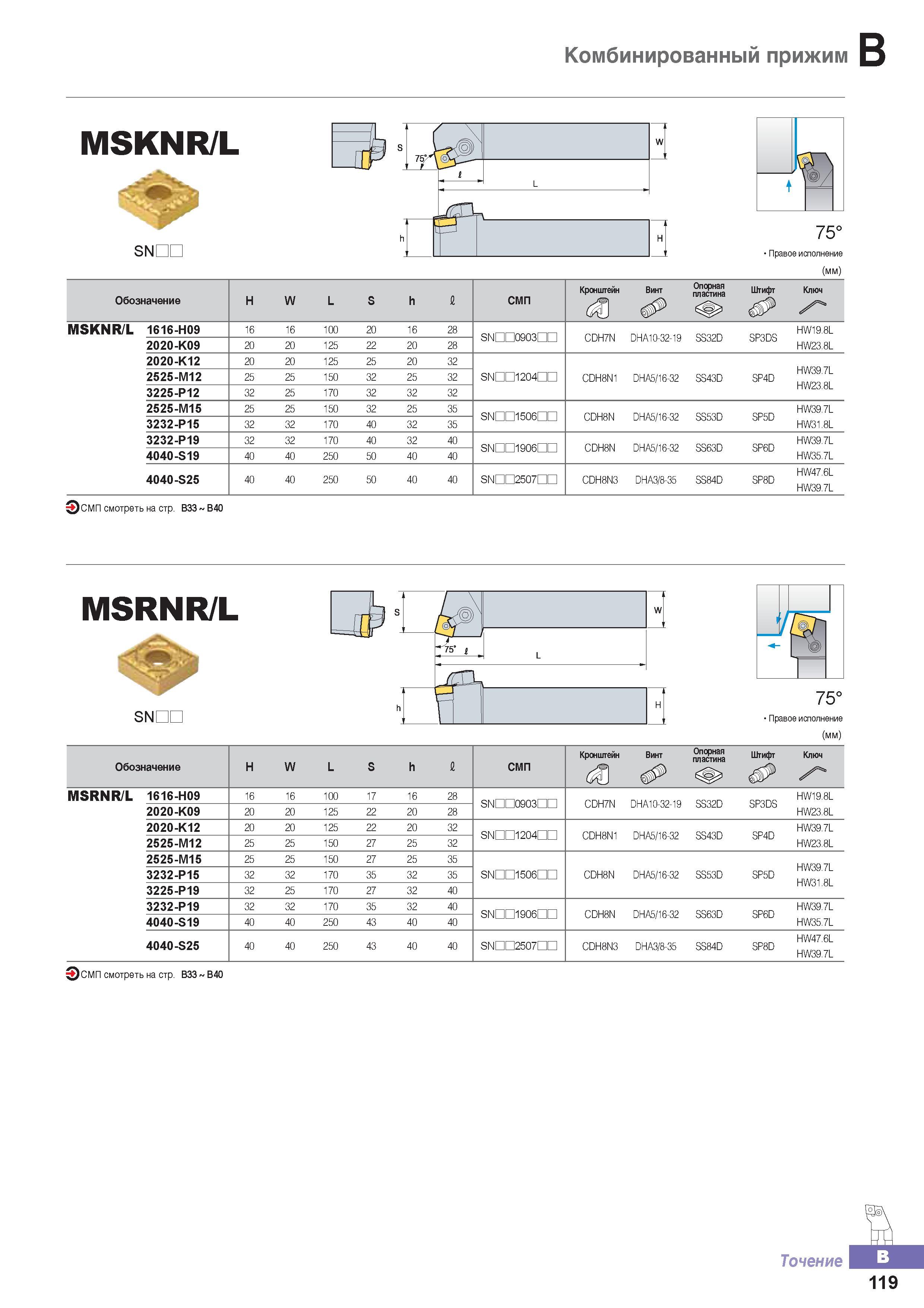 174 Токарные резцы Korloy MSKNR/L со сменными режущими пластинами Металлорежущий инструмент для наружного точения Общий вид Обозначение Основные размеры Каталог KORLOY 2016 Металлорежущий инструмент и инструментальная оснастка для токарных фрезерных резьбонарезных сверлильных расточных технологических операций на станках Стр. B119