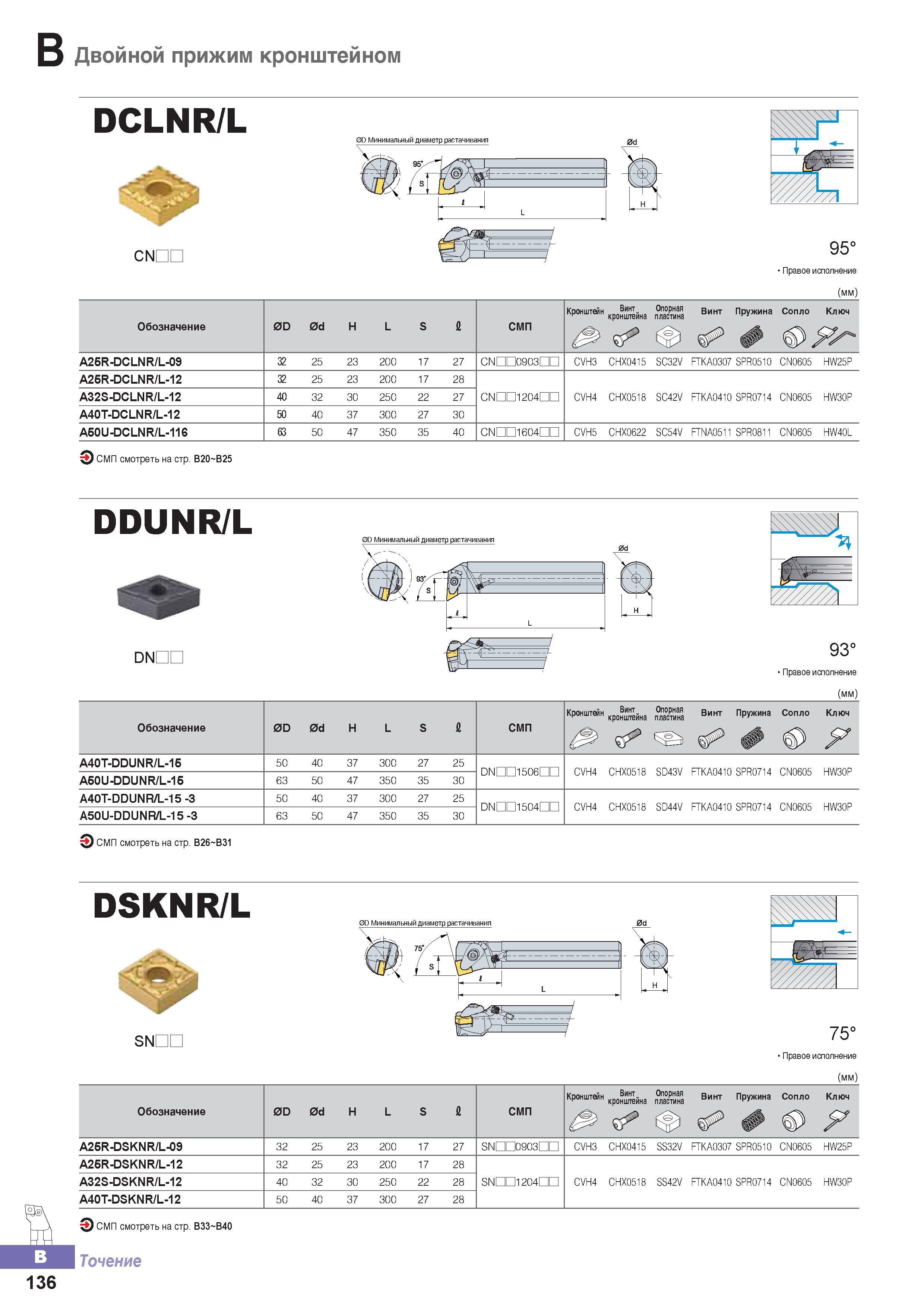 191 Токарные расточные державки Korloy DCLNR/L с многогранными сменными режущими пластинами Обозначение инструмента для растачивания Область применения Каталог KORLOY 2016 Металлорежущий инструмент и инструментальная оснастка для токарных фрезерных резьбонарезных сверлильных расточных технологических операций на станках Стр. B136