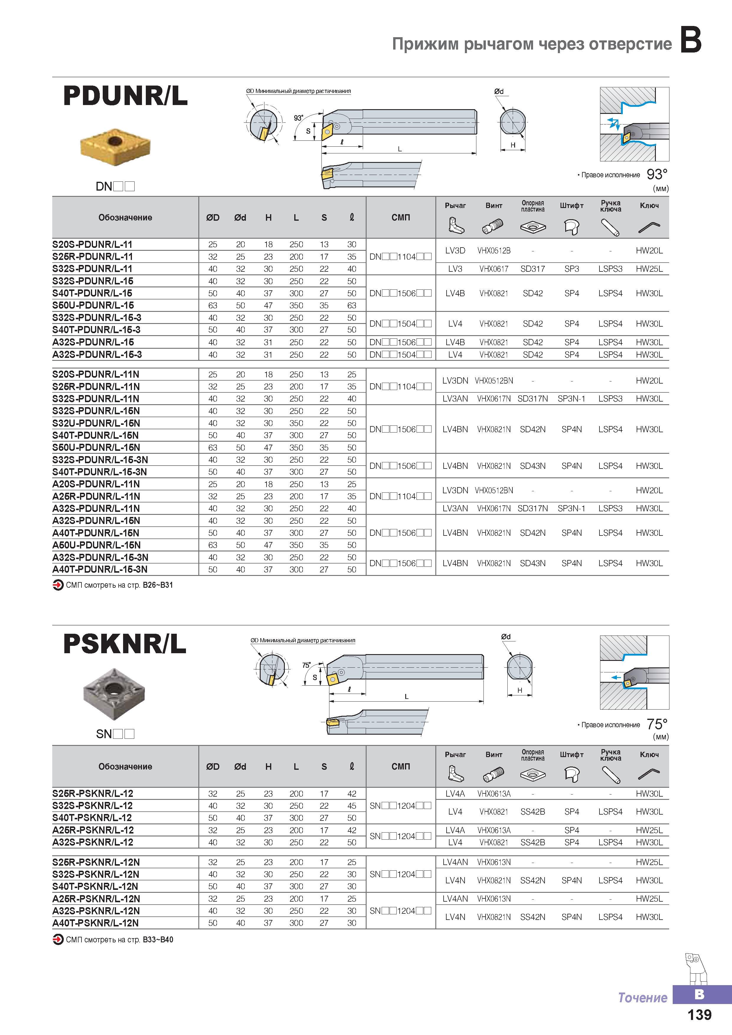 194 Токарные расточные державки Korloy PDUNR/L с многогранными сменными режущими пластинами Обозначение инструмента для растачивания Область применения Каталог KORLOY 2016 Металлорежущий инструмент и инструментальная оснастка для токарных фрезерных резьбонарезных сверлильных расточных технологических операций на станках Стр. B139