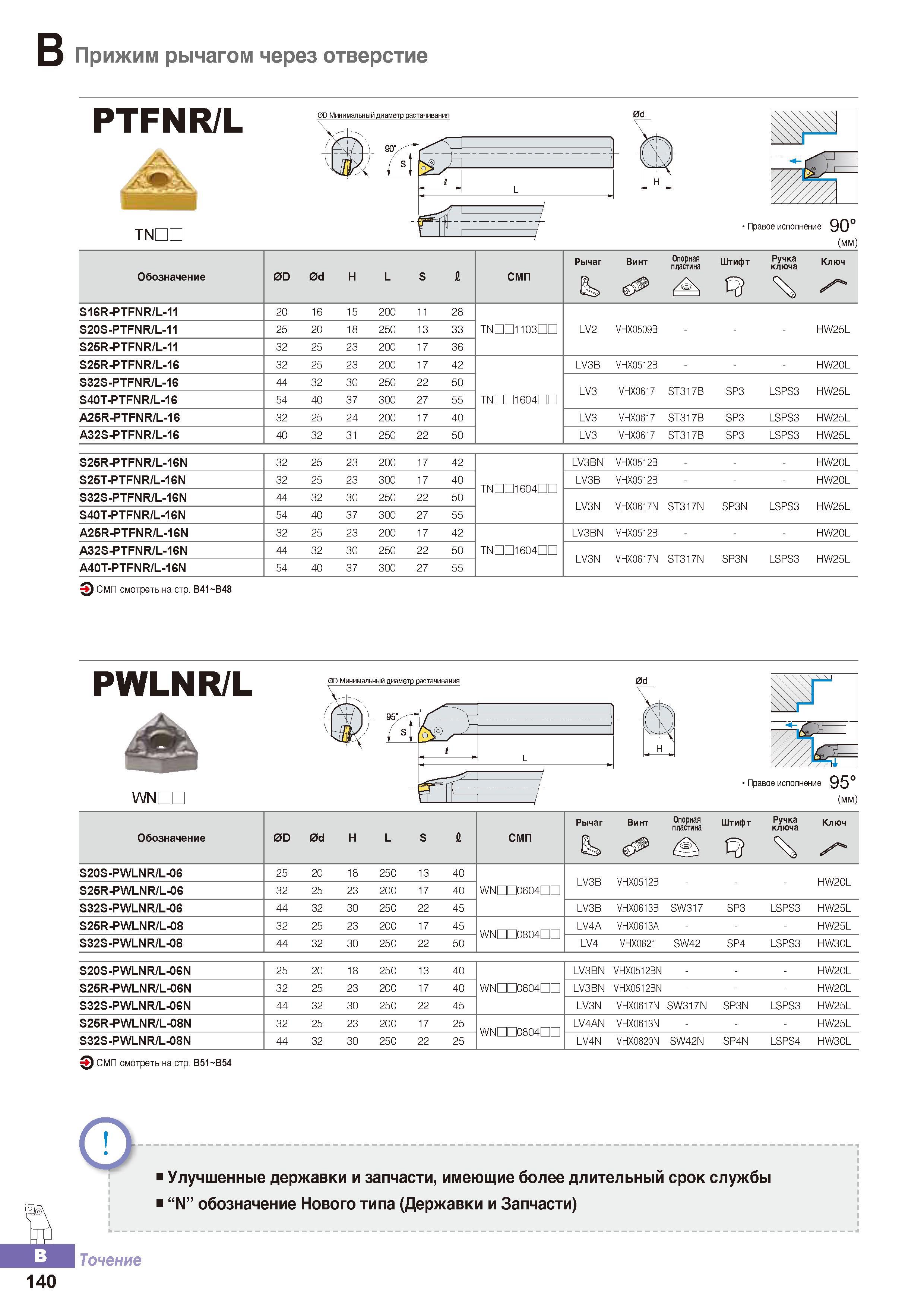 195 Токарные расточные державки Korloy PTFNR/L с многогранными сменными режущими пластинами Обозначение инструмента для растачивания Область применения Каталог KORLOY 2016 Металлорежущий инструмент и инструментальная оснастка для токарных фрезерных резьбонарезных сверлильных расточных технологических операций на станках Стр. B140