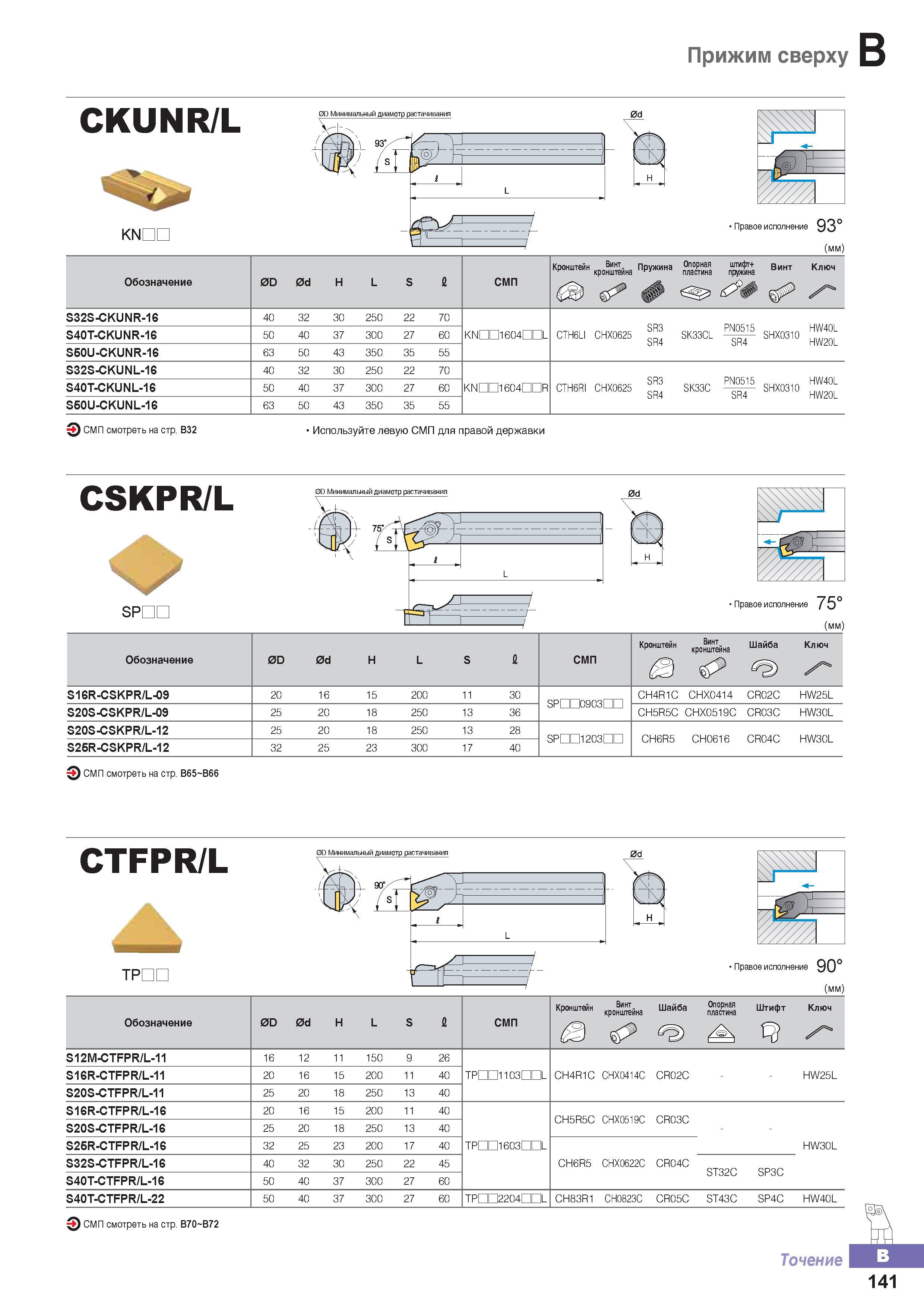 196 Токарные расточные державки Korloy CKUNR/L с многогранными сменными режущими пластинами Обозначение инструмента для растачивания Область применения Каталог KORLOY 2016 Металлорежущий инструмент и инструментальная оснастка для токарных фрезерных резьбонарезных сверлильных расточных технологических операций на станках Стр. B141