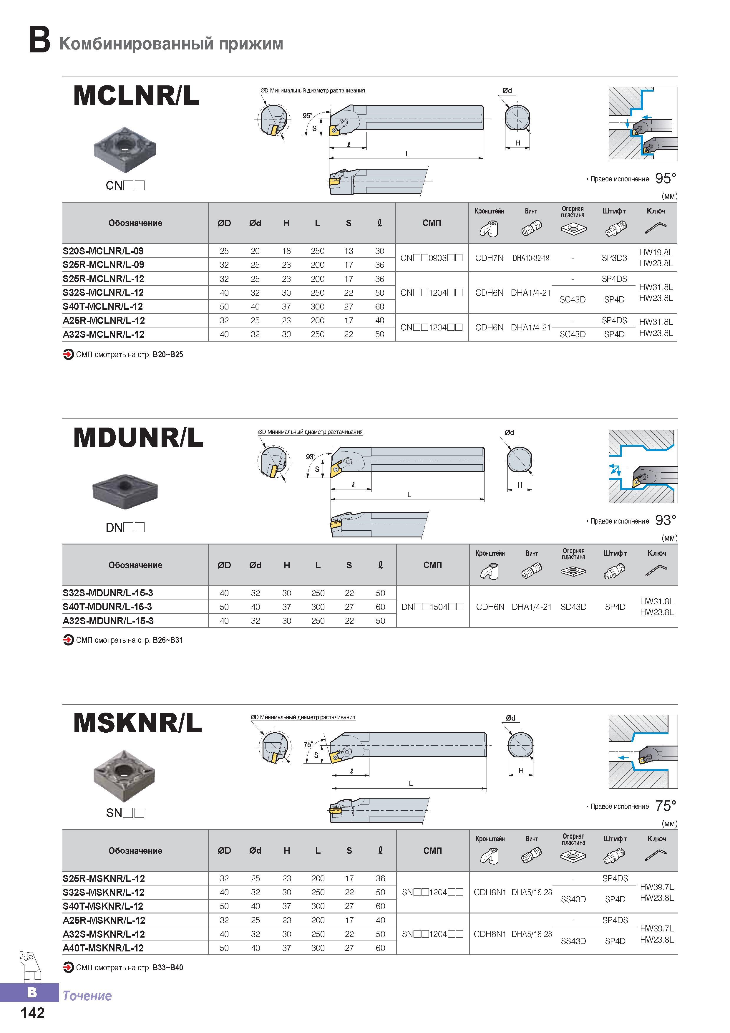 197 Токарные расточные державки Korloy MCLNR/L с многогранными сменными режущими пластинами Обозначение инструмента для растачивания Область применения Каталог KORLOY 2016 Металлорежущий инструмент и инструментальная оснастка для токарных фрезерных резьбонарезных сверлильных расточных технологических операций на станках Стр. B142