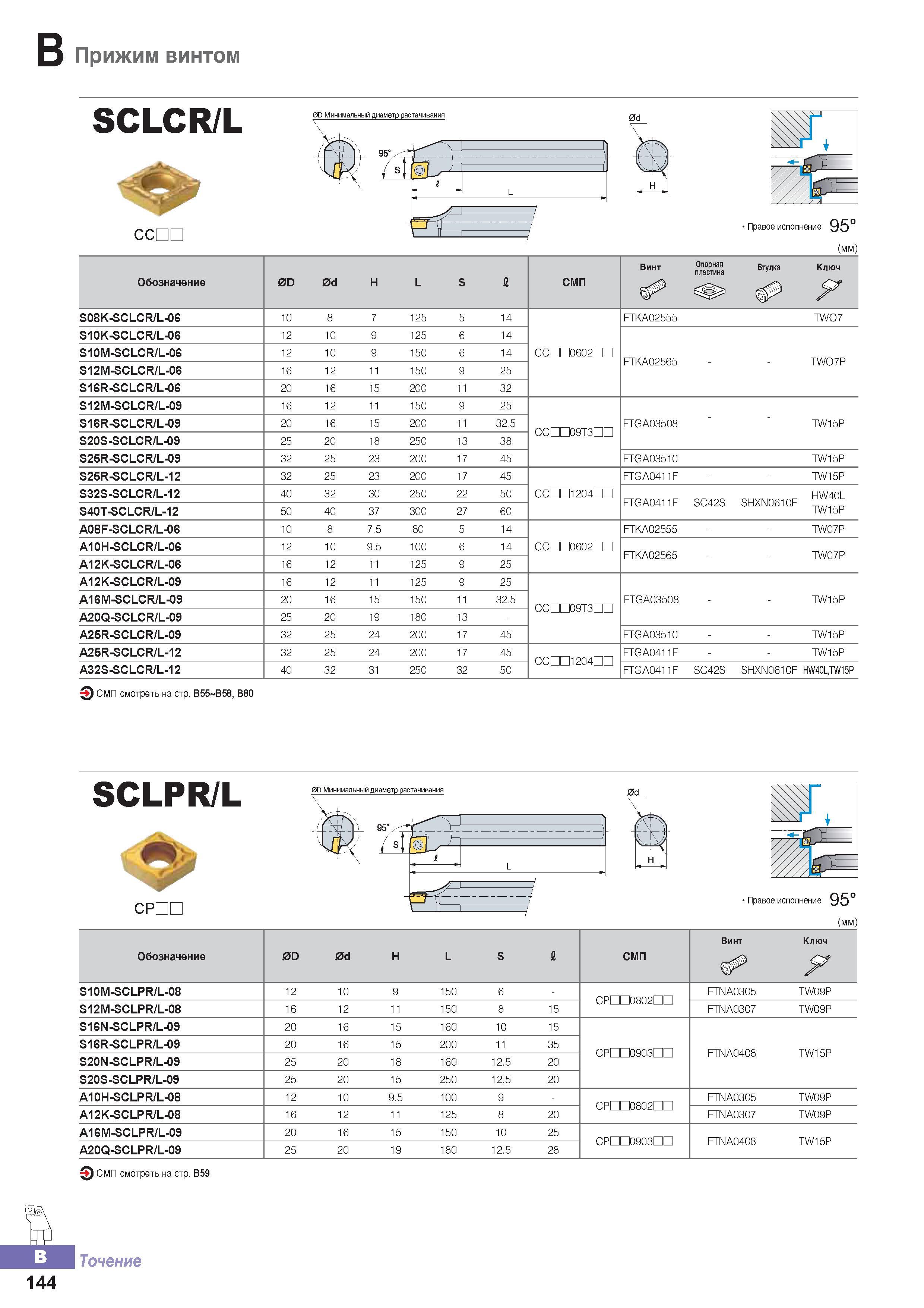 199 Токарные расточные державки Korloy SCLCR/L с многогранными сменными режущими пластинами Обозначение инструмента для растачивания Область применения Каталог KORLOY 2016 Металлорежущий инструмент и инструментальная оснастка для токарных фрезерных резьбонарезных сверлильных расточных технологических операций на станках Стр. B144