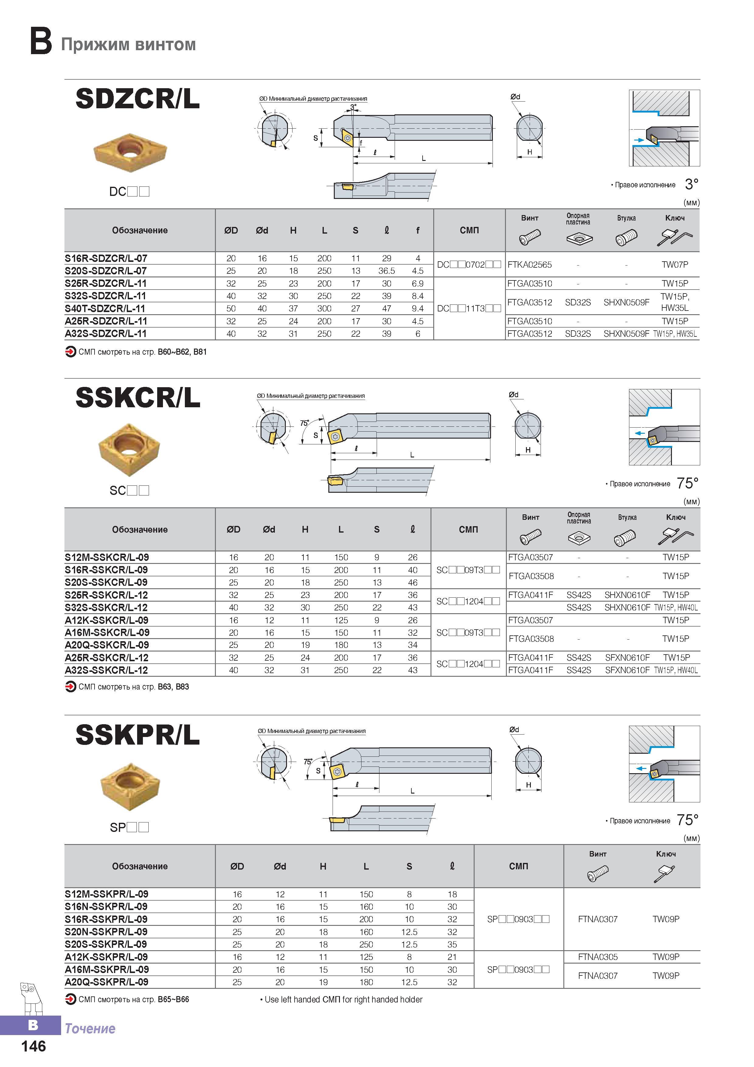 201 Токарные расточные державки Korloy SDZCR/L с многогранными сменными режущими пластинами Обозначение инструмента для растачивания Область применения Каталог KORLOY 2016 Металлорежущий инструмент и инструментальная оснастка для токарных фрезерных резьбонарезных сверлильных расточных технологических операций на станках Стр. B146