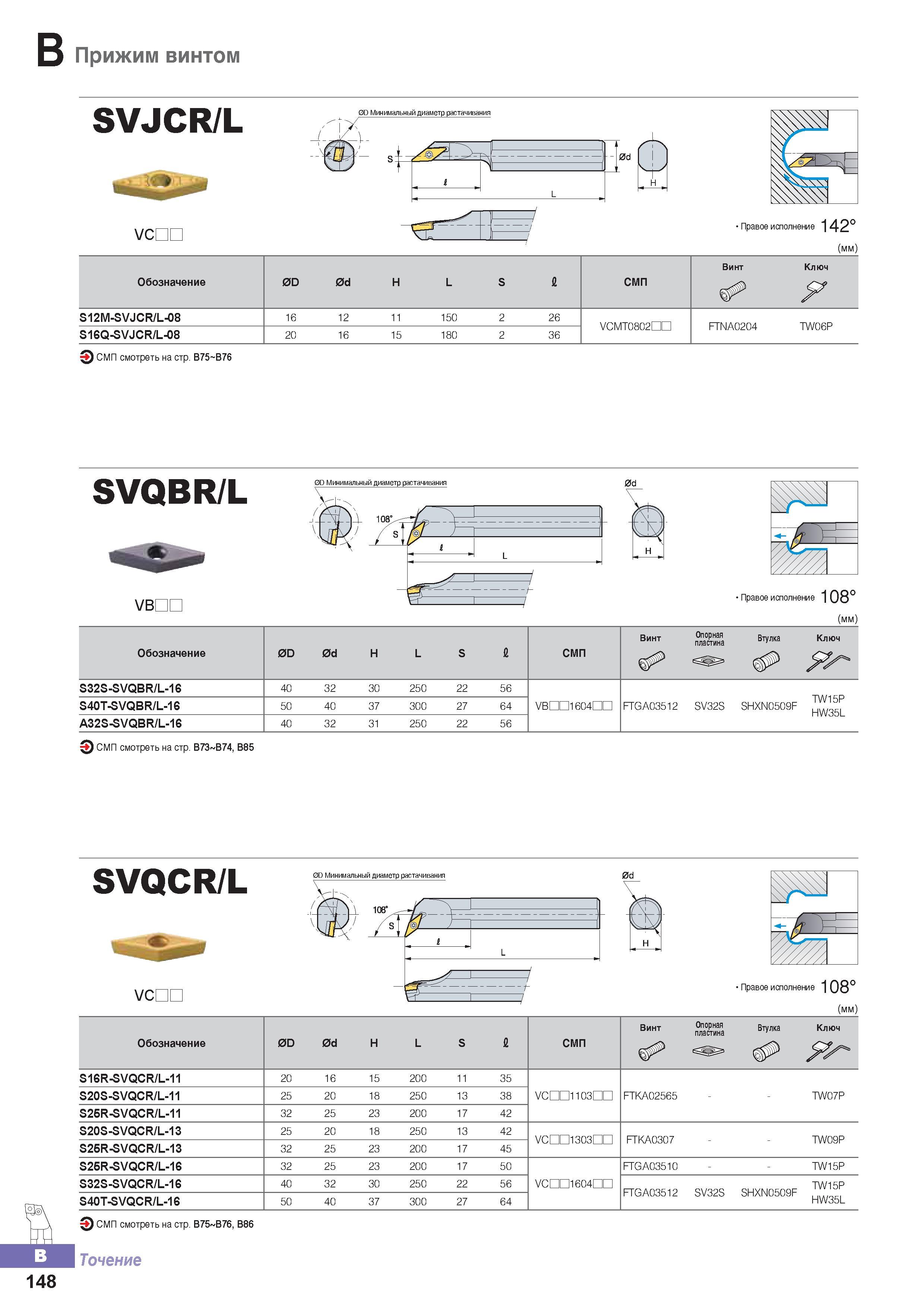 203 Токарные расточные державки Korloy SVJCR/L с многогранными сменными режущими пластинами Обозначение инструмента для растачивания Область применения Каталог KORLOY 2016 Металлорежущий инструмент и инструментальная оснастка для токарных фрезерных резьбонарезных сверлильных расточных технологических операций на станках Стр. B148