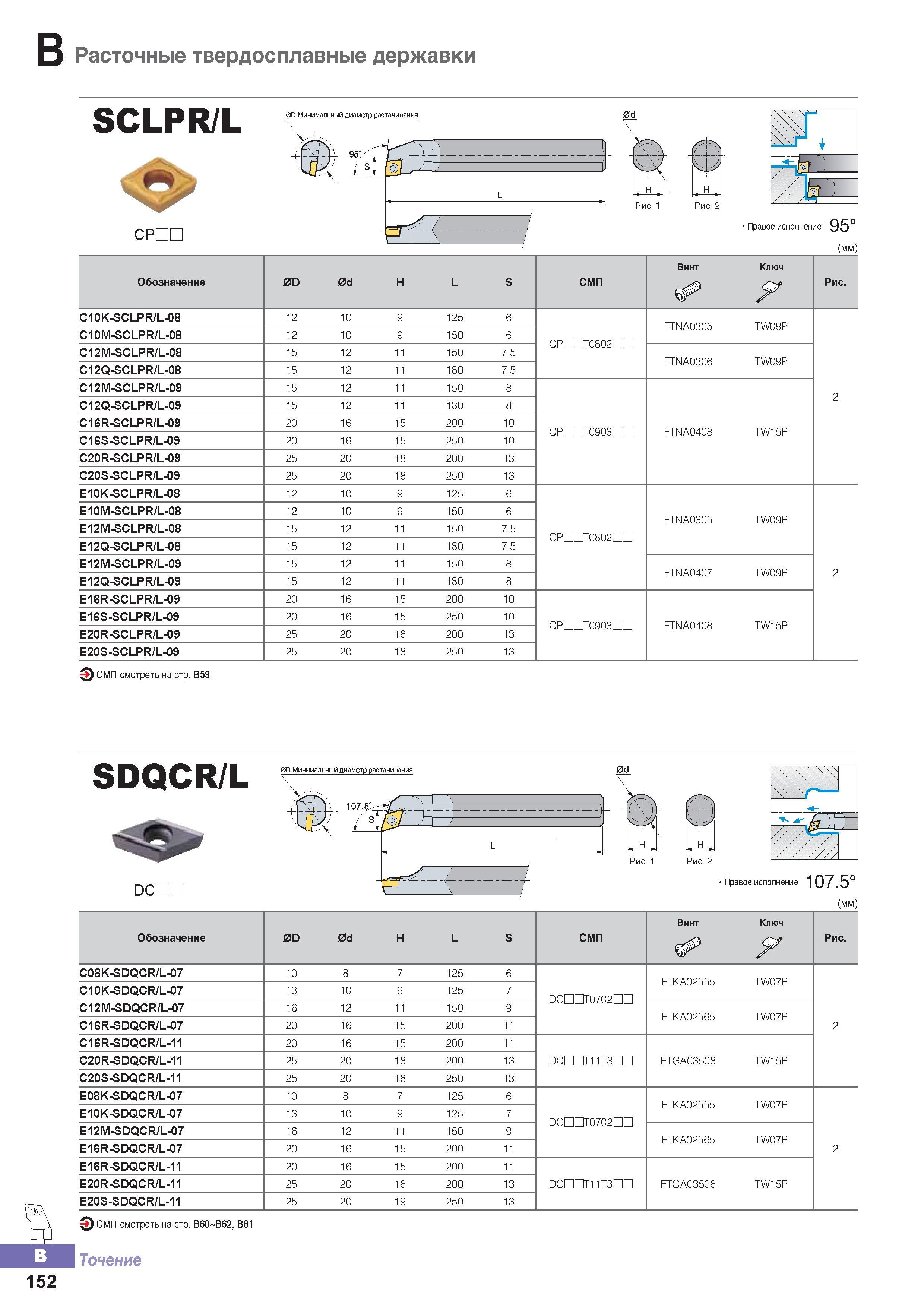 207 Расточные твердосплавные державки Korloy SCLPR/L Каталог KORLOY 2016 Металлорежущий инструмент и инструментальная оснастка для токарных фрезерных резьбонарезных сверлильных расточных технологических операций на станках Стр. B152
