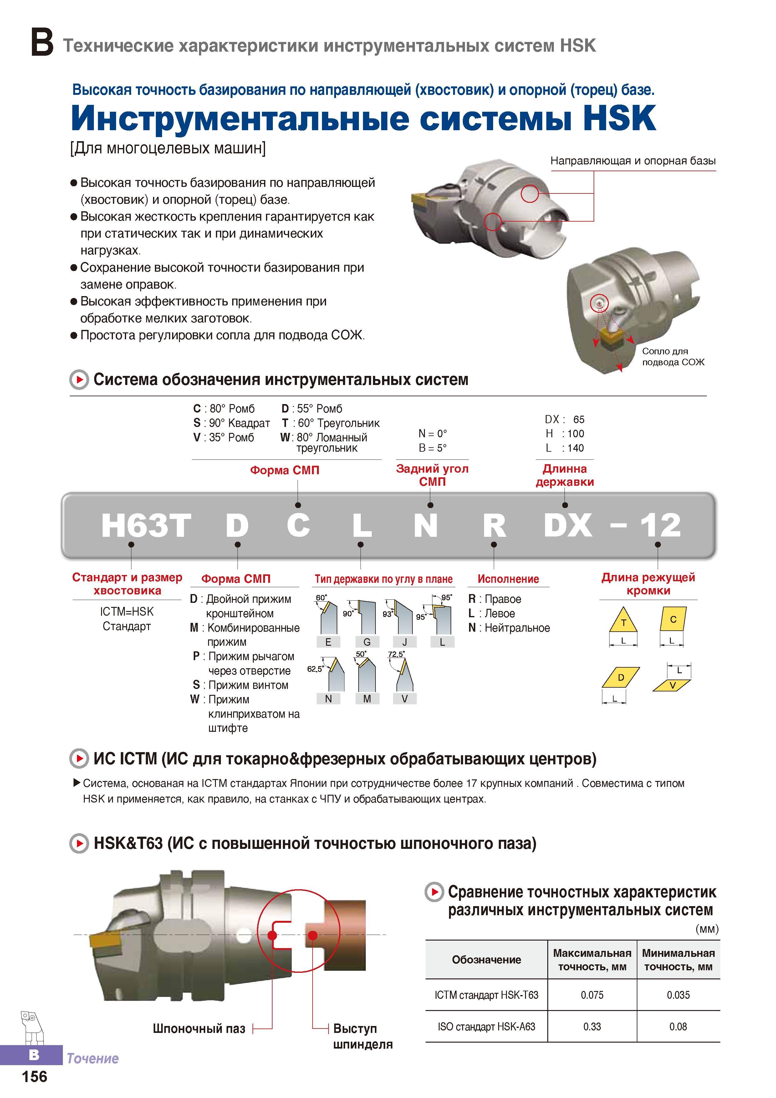 211 Инструментальный конус HSK для токарного инструмента с режущими сменными пластинами Резцы для многоцелевых обрабатывающих центров с ЧПУ Преимущества Каталог KORLOY 2016 Металлорежущий инструмент и инструментальная оснастка для токарных фрезерных резьбонарезных сверлильных расточных технологических операций на станках Стр. B156