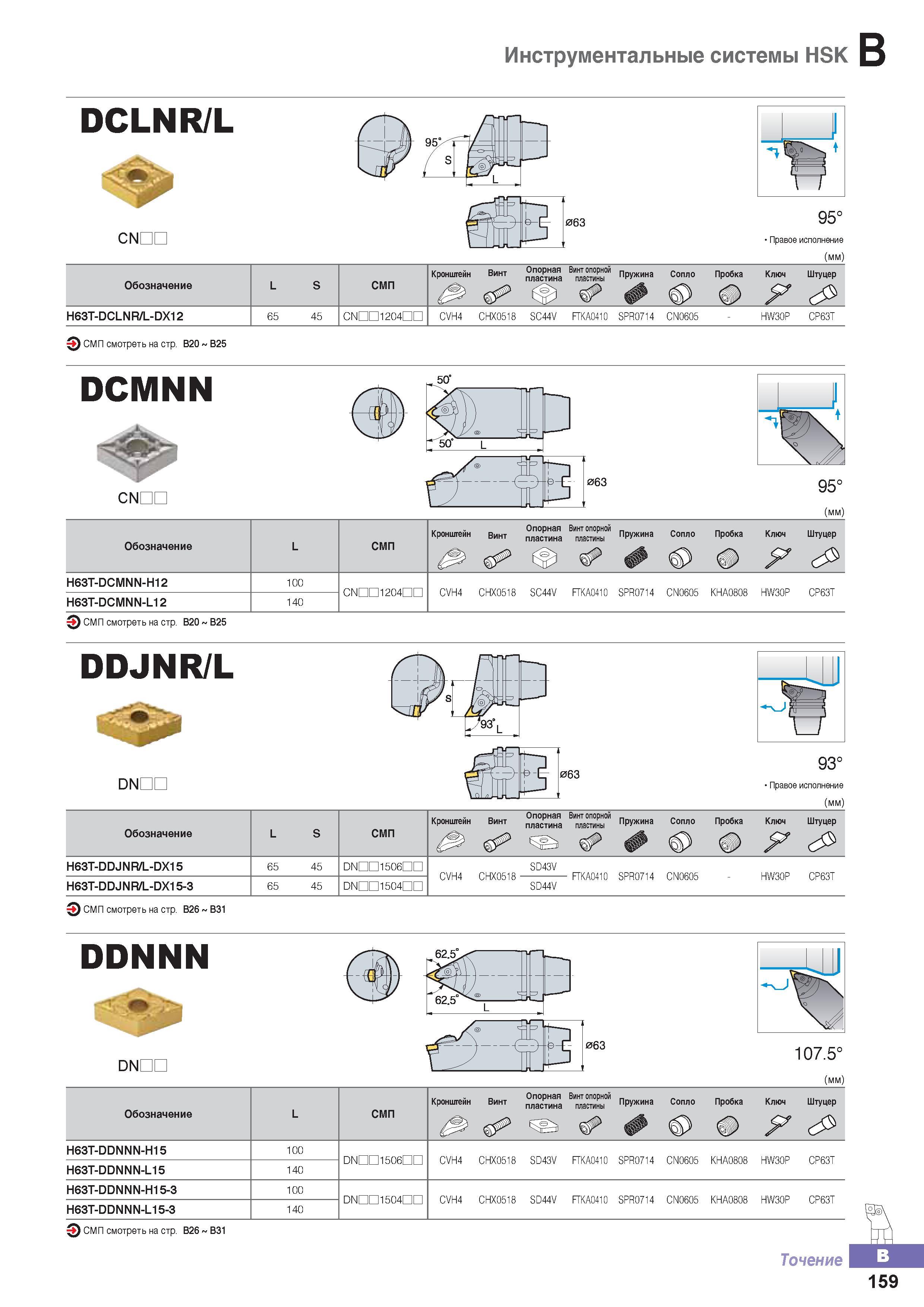 214 Инструментальные системы HSK Korloy DCLNR/L Правое исполнение Каталог KORLOY 2016 Металлорежущий инструмент и инструментальная оснастка для токарных фрезерных резьбонарезных сверлильных расточных технологических операций на станках Стр. B159