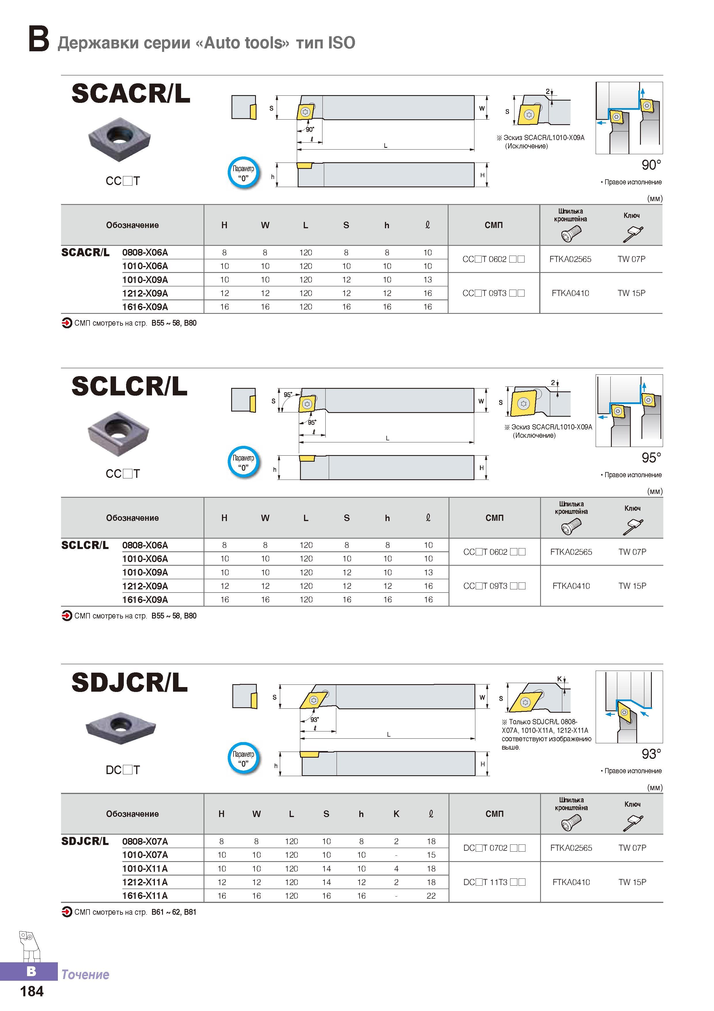 239 Токарные державки Korloy SCACR/L серии Auto tools Изображение Основные геометрические параметры Комплектующие Правое исполнение (мм) Обозначение Каталог KORLOY 2016 Металлорежущий инструмент и инструментальная оснастка для токарных фрезерных резьбонарезных сверлильных расточных технологических операций на станках Стр. B184